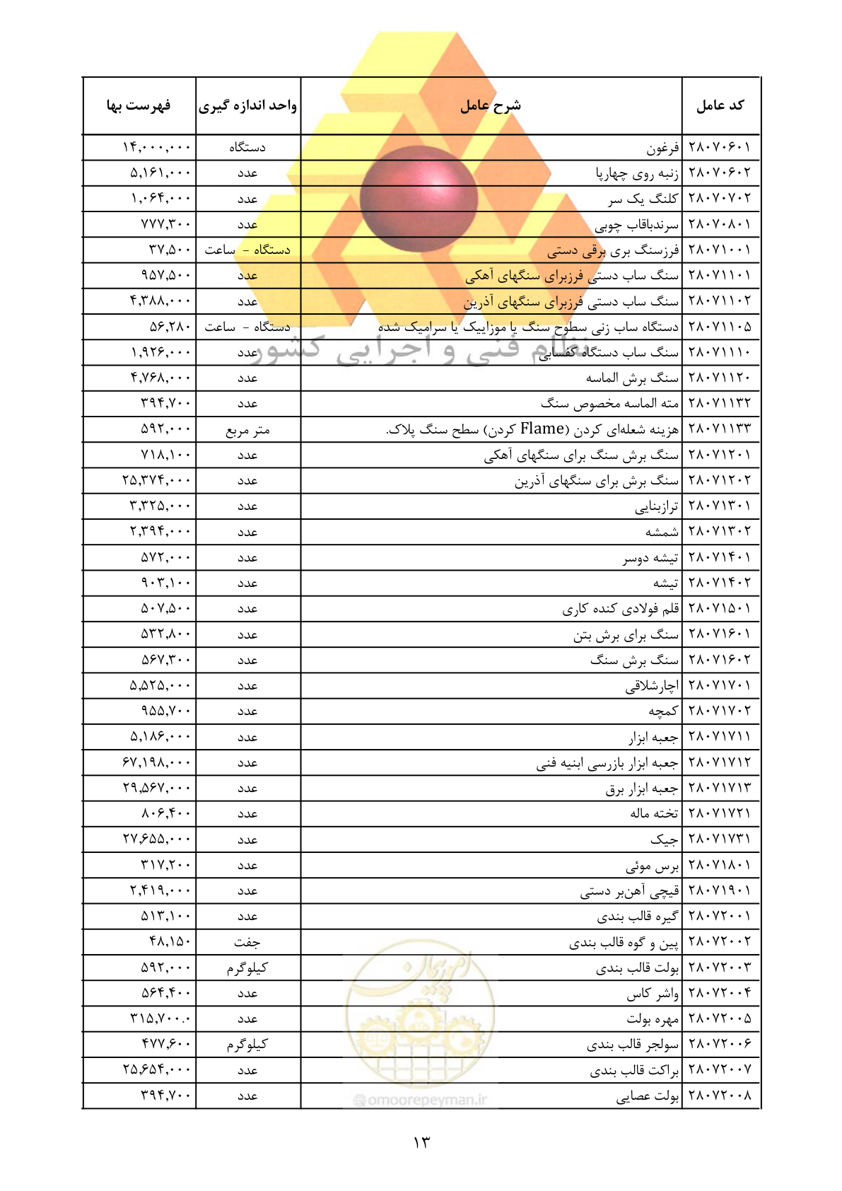 صفحه 15 از 25