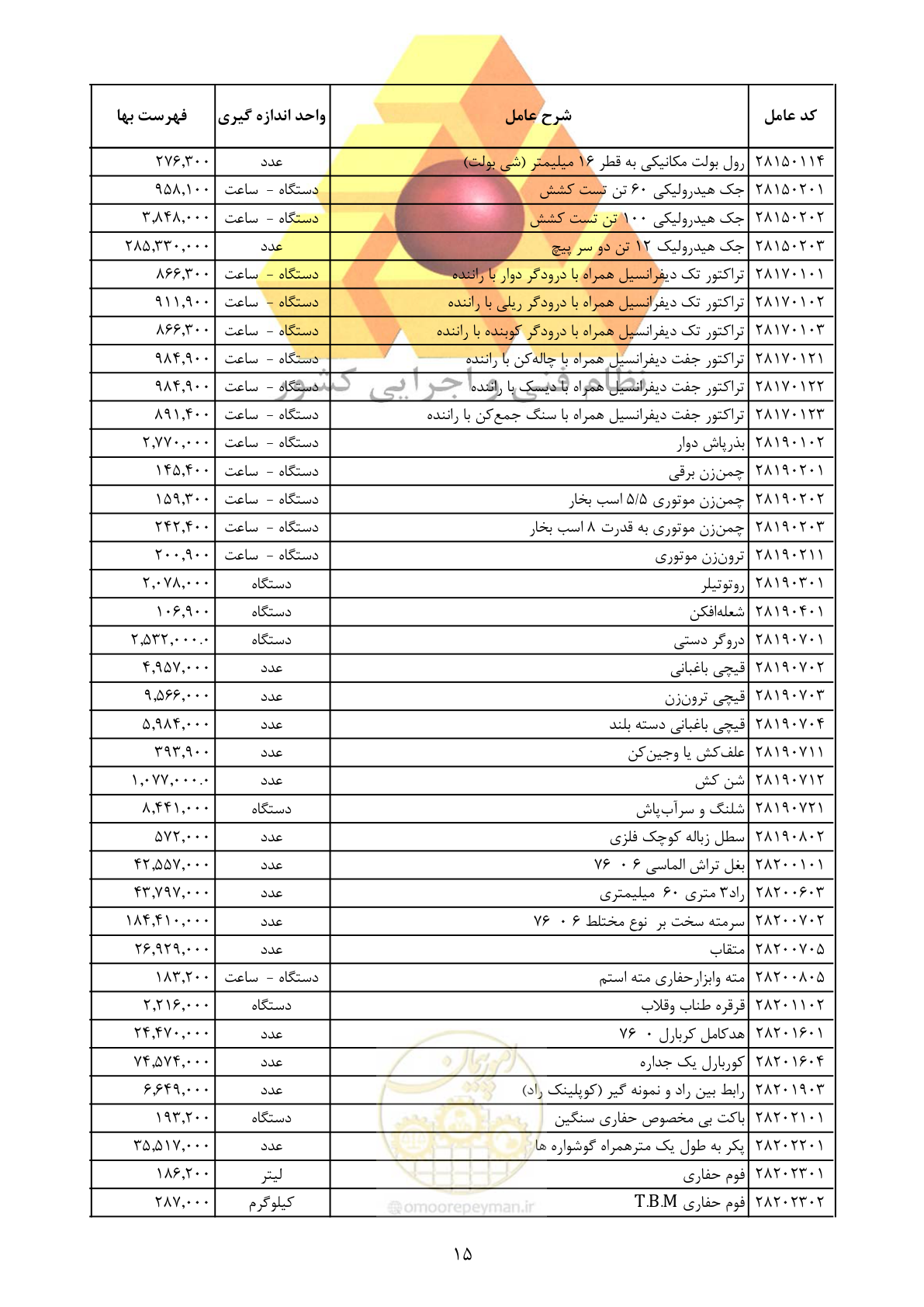 صفحه 17 از 25
