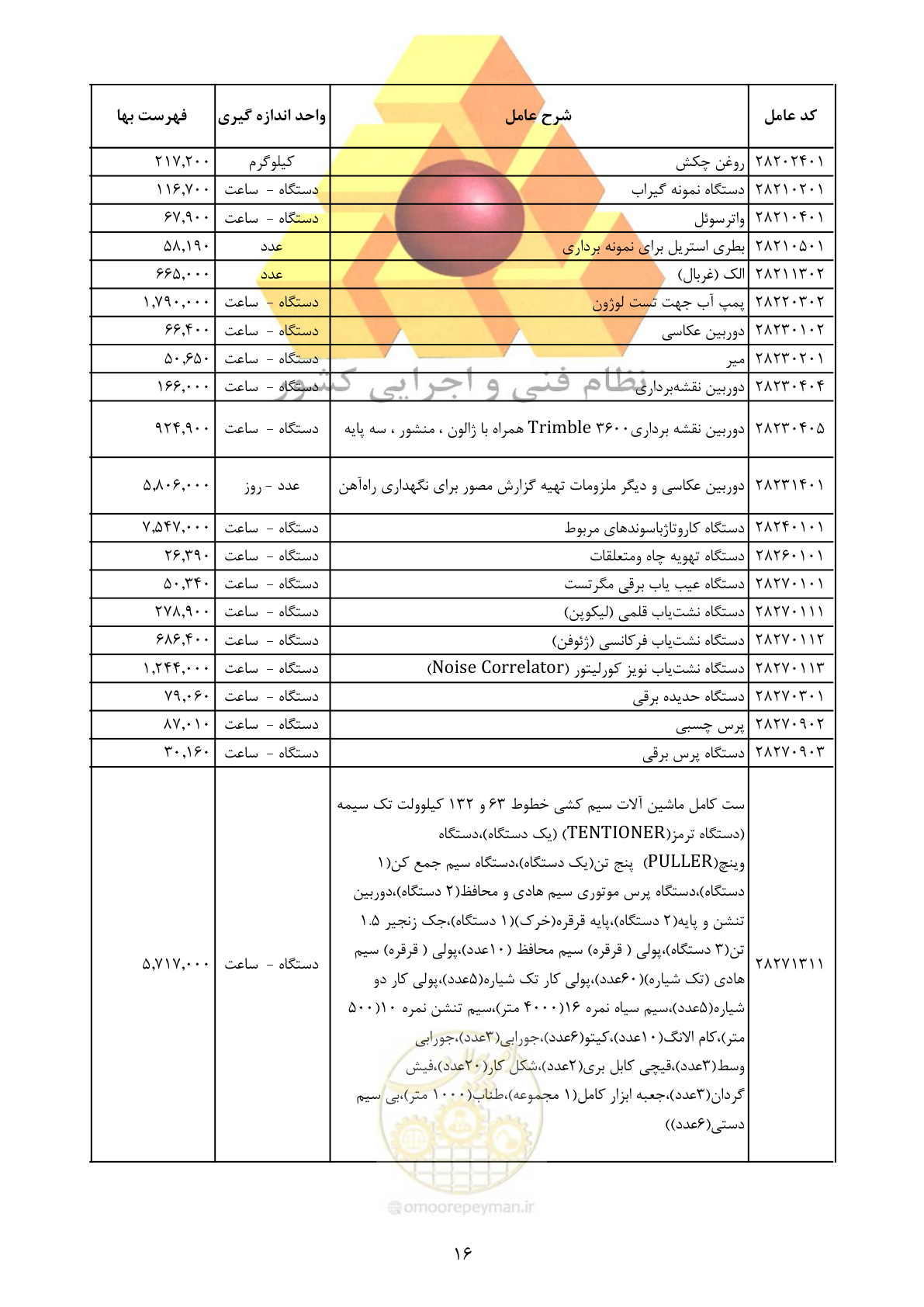 صفحه 18 از 25