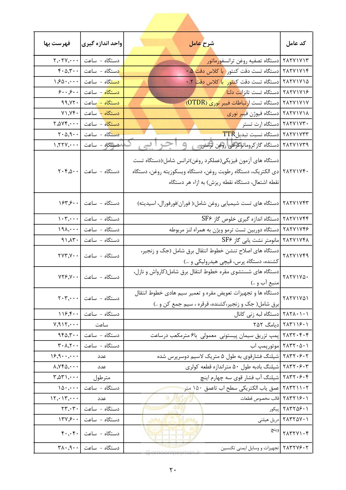 صفحه 22 از 25