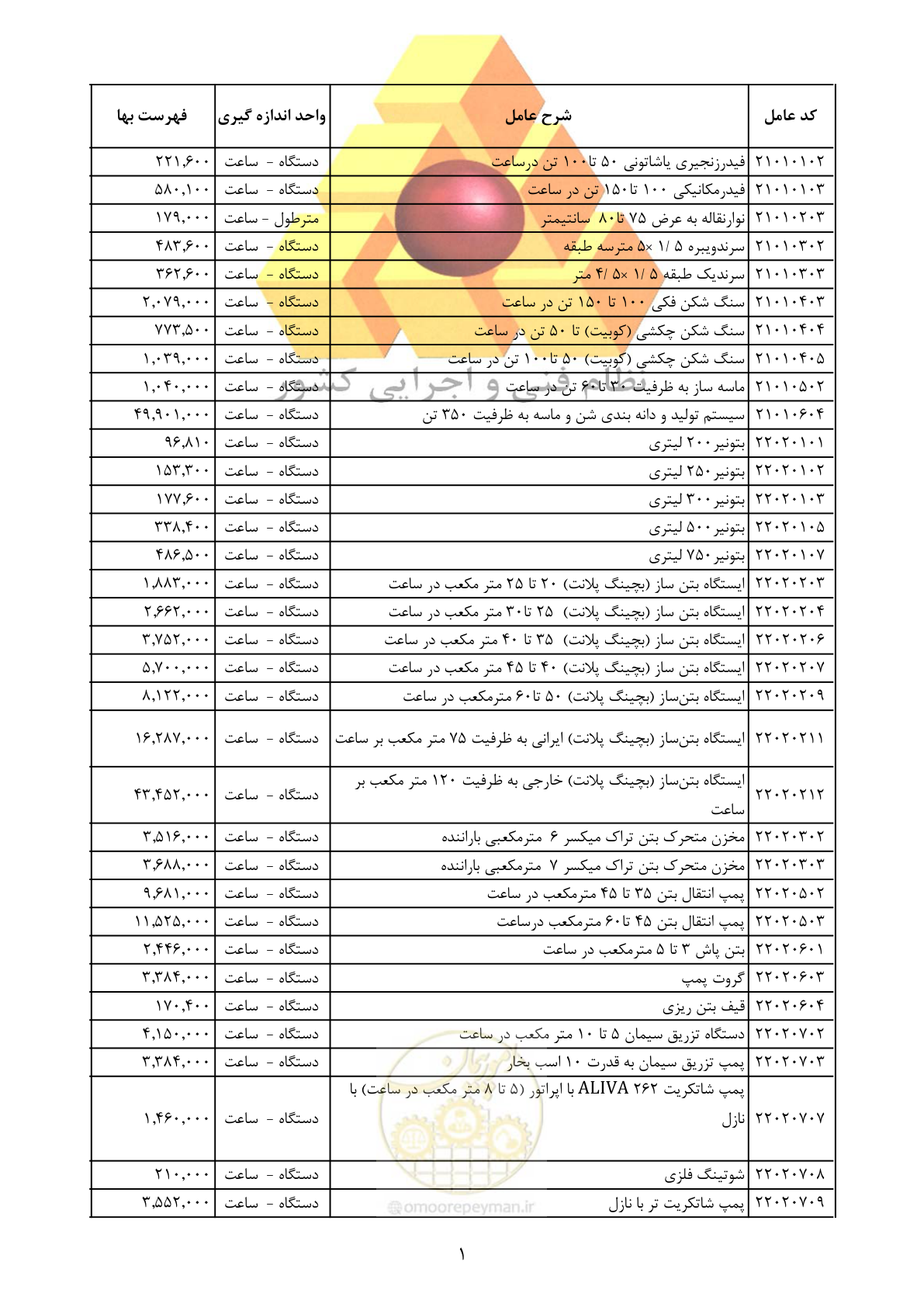 صفحه 3 از 25