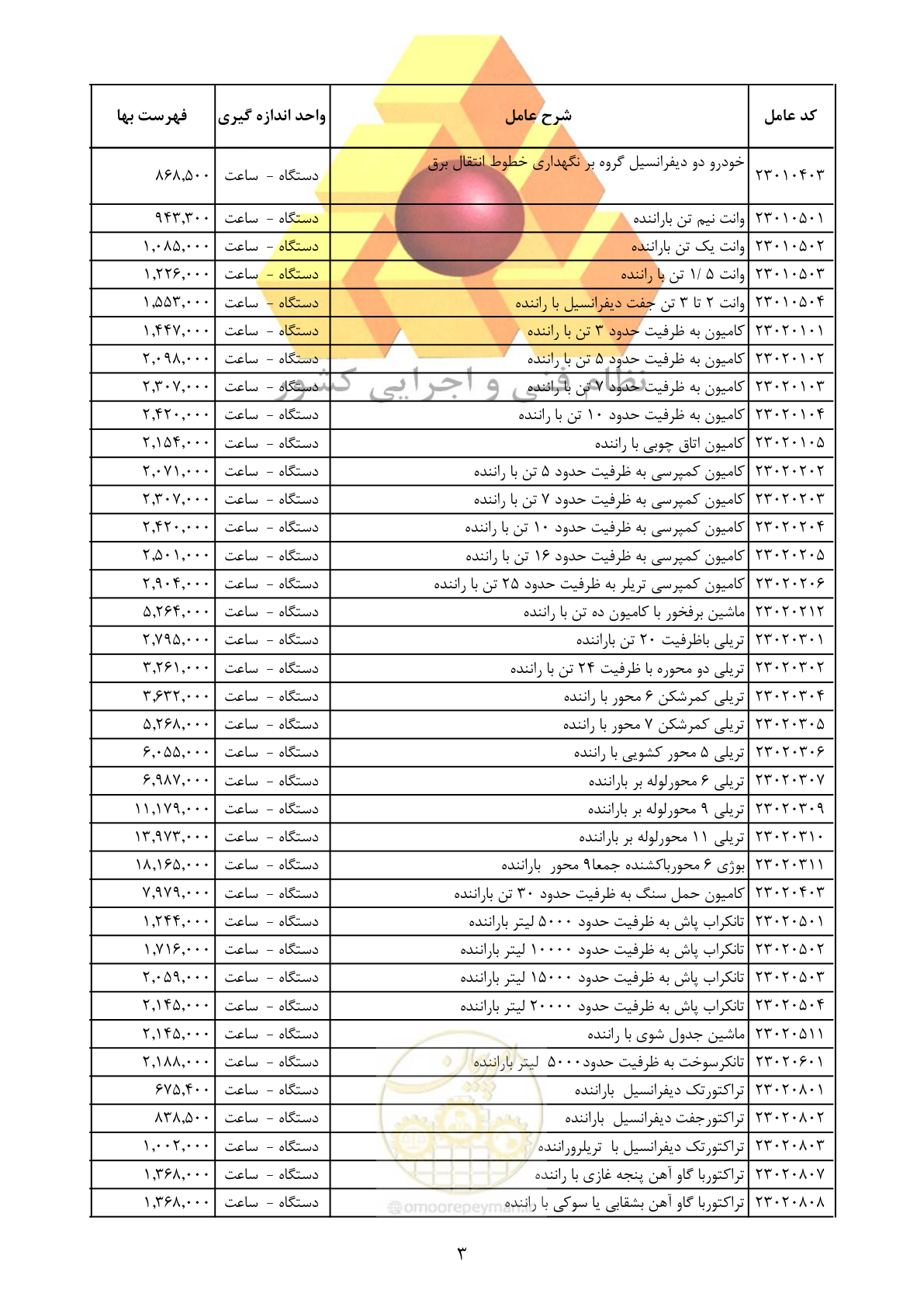 صفحه 5 از 25