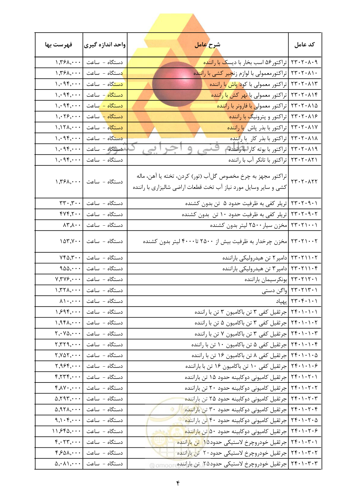 صفحه 6 از 25