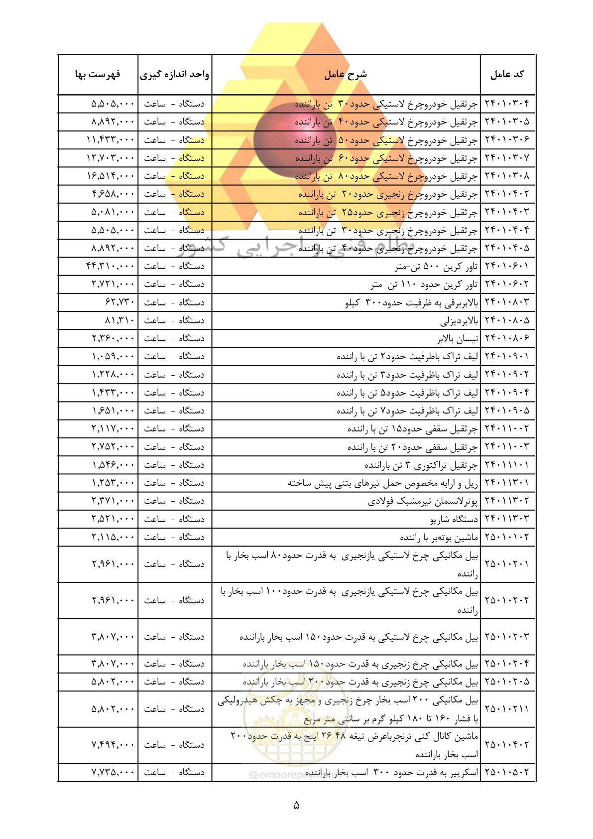 صفحه 7 از 25