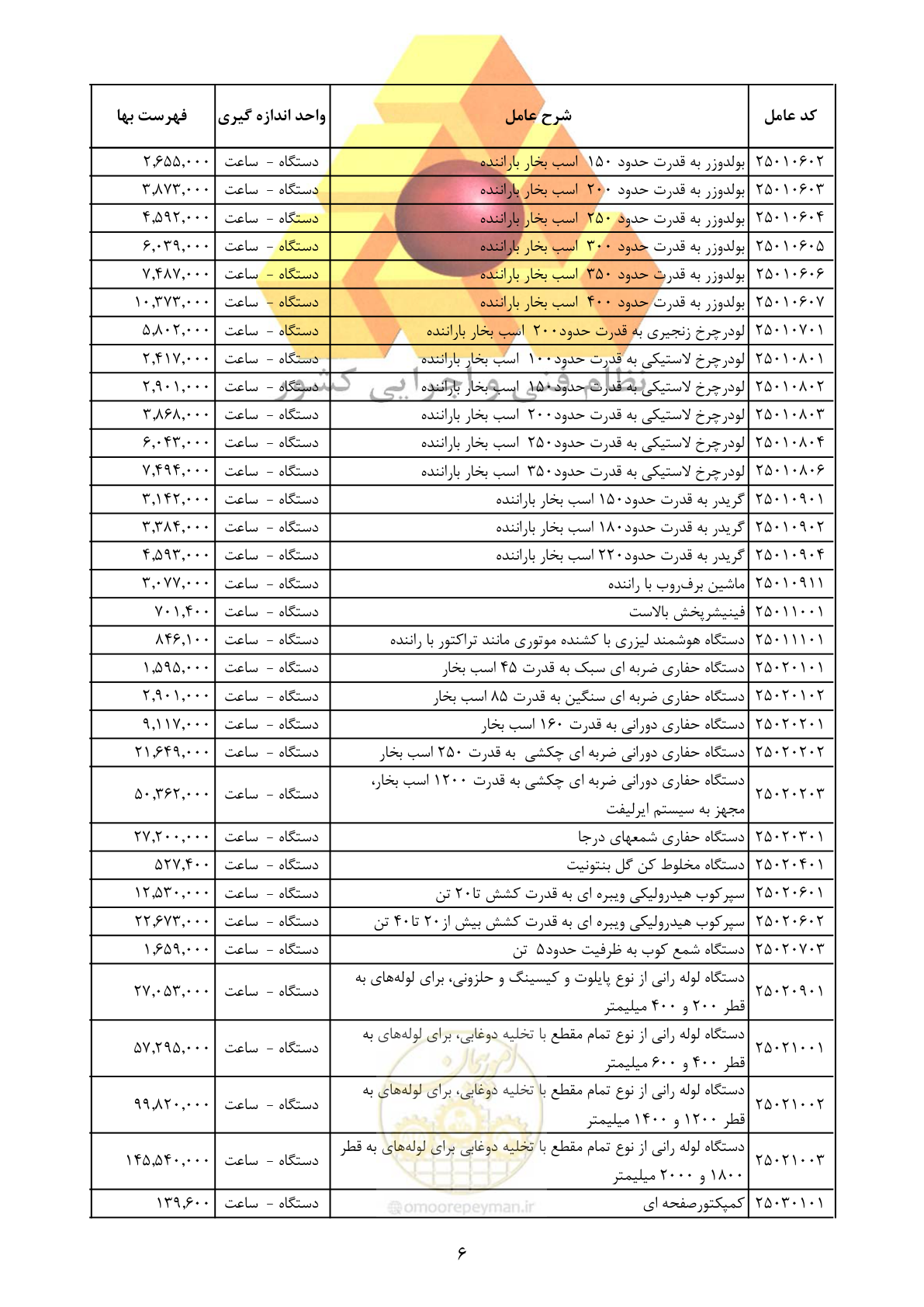 صفحه 8 از 25