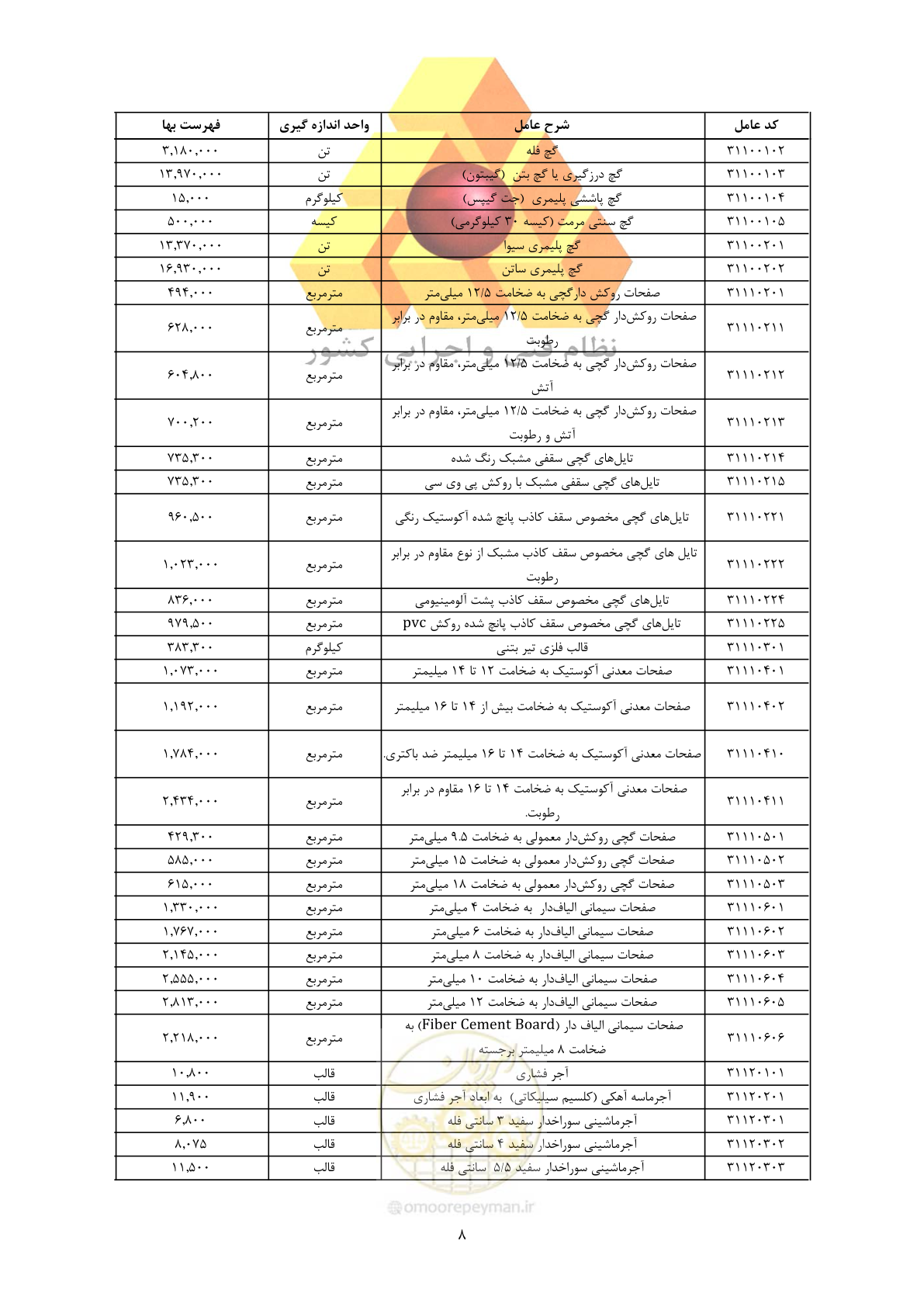 صفحه 10 از 450