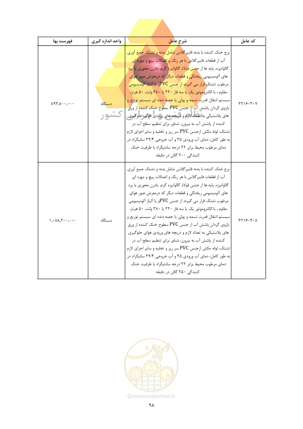 صفحه 100 از 450