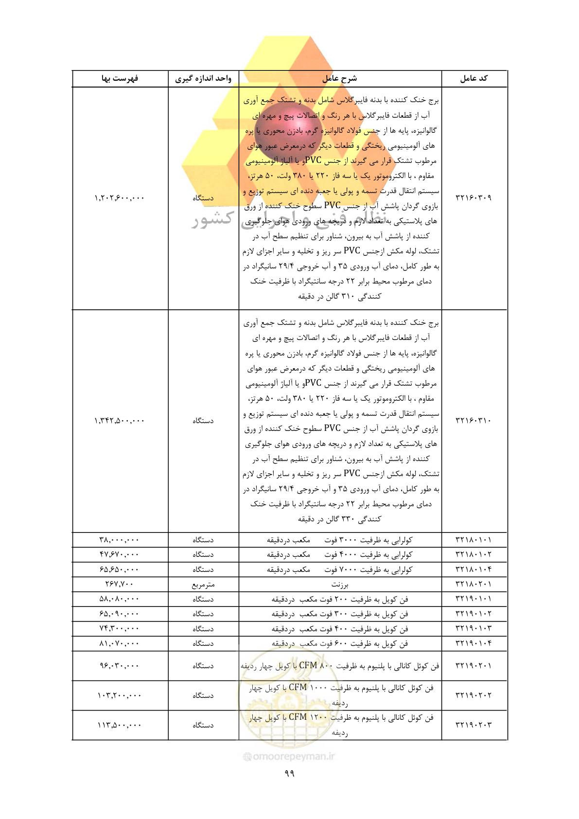 صفحه 101 از 450