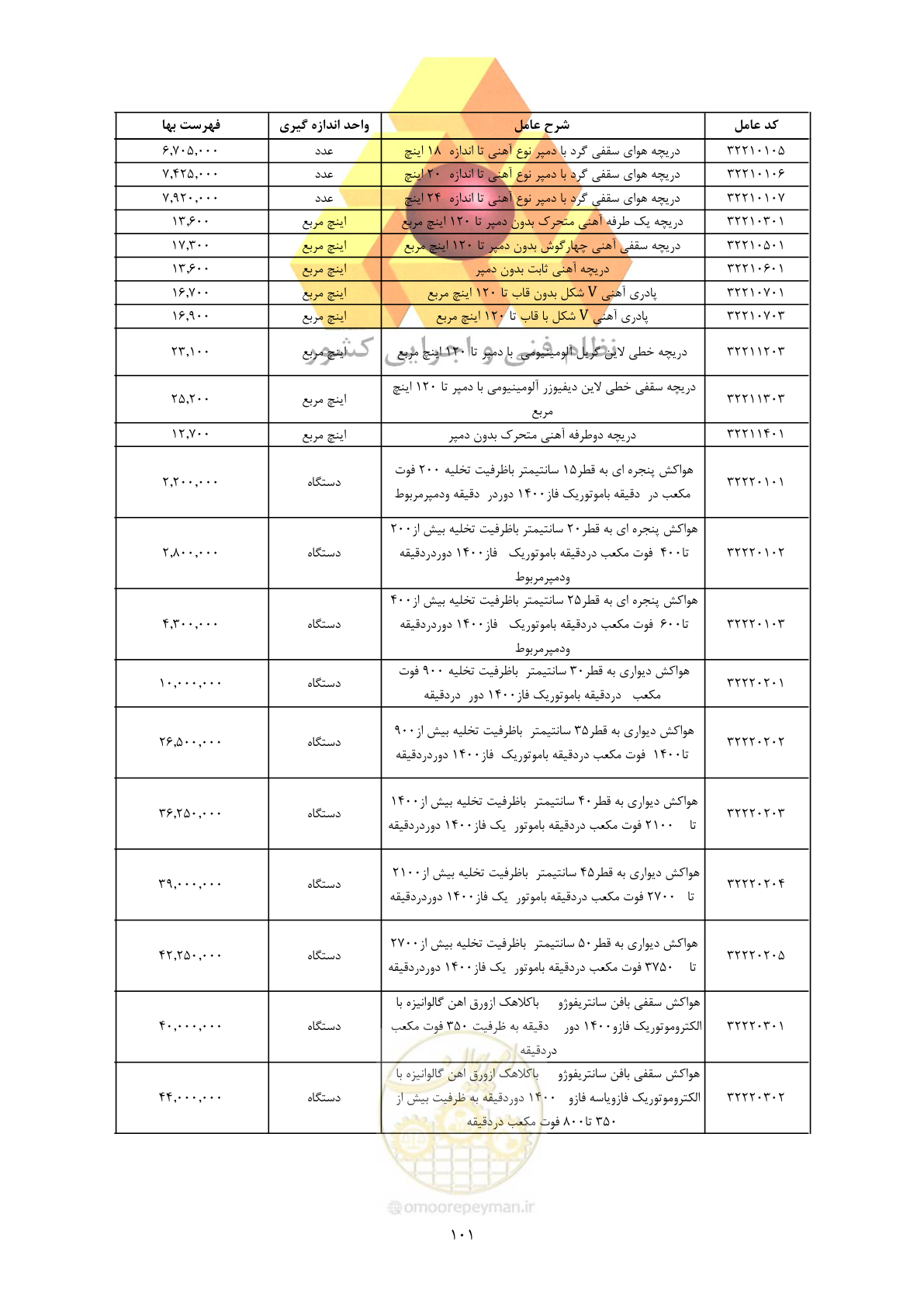 صفحه 103 از 450