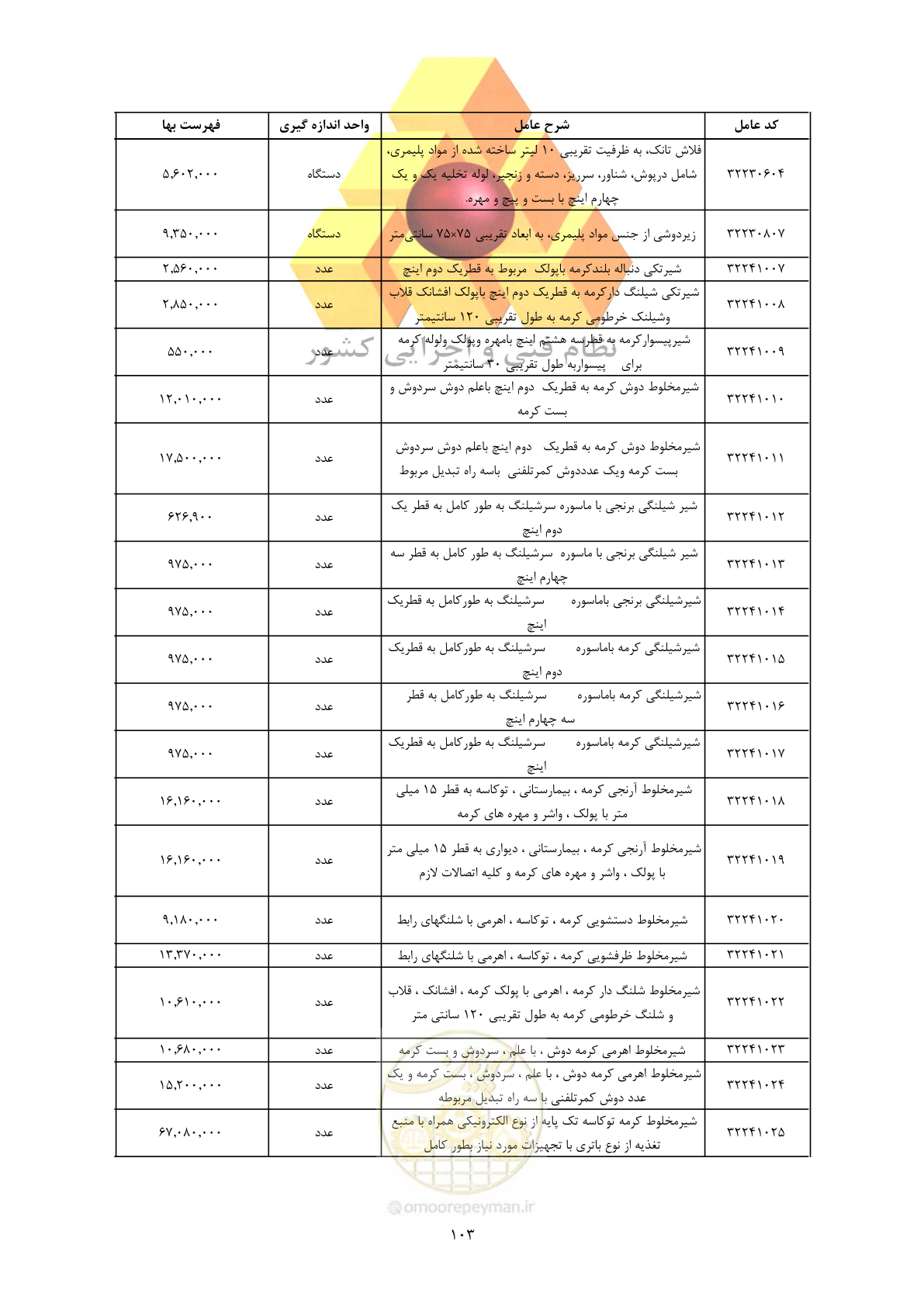 صفحه 105 از 450