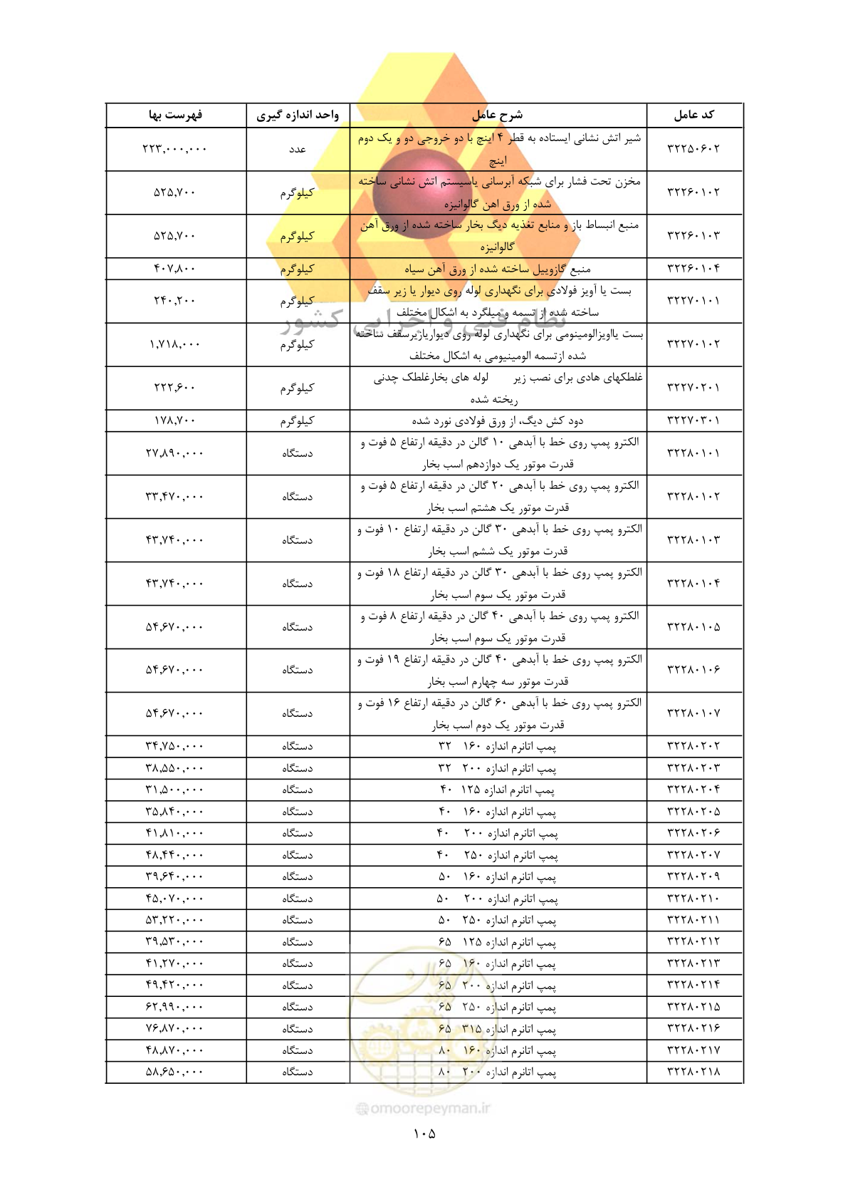 صفحه 107 از 450