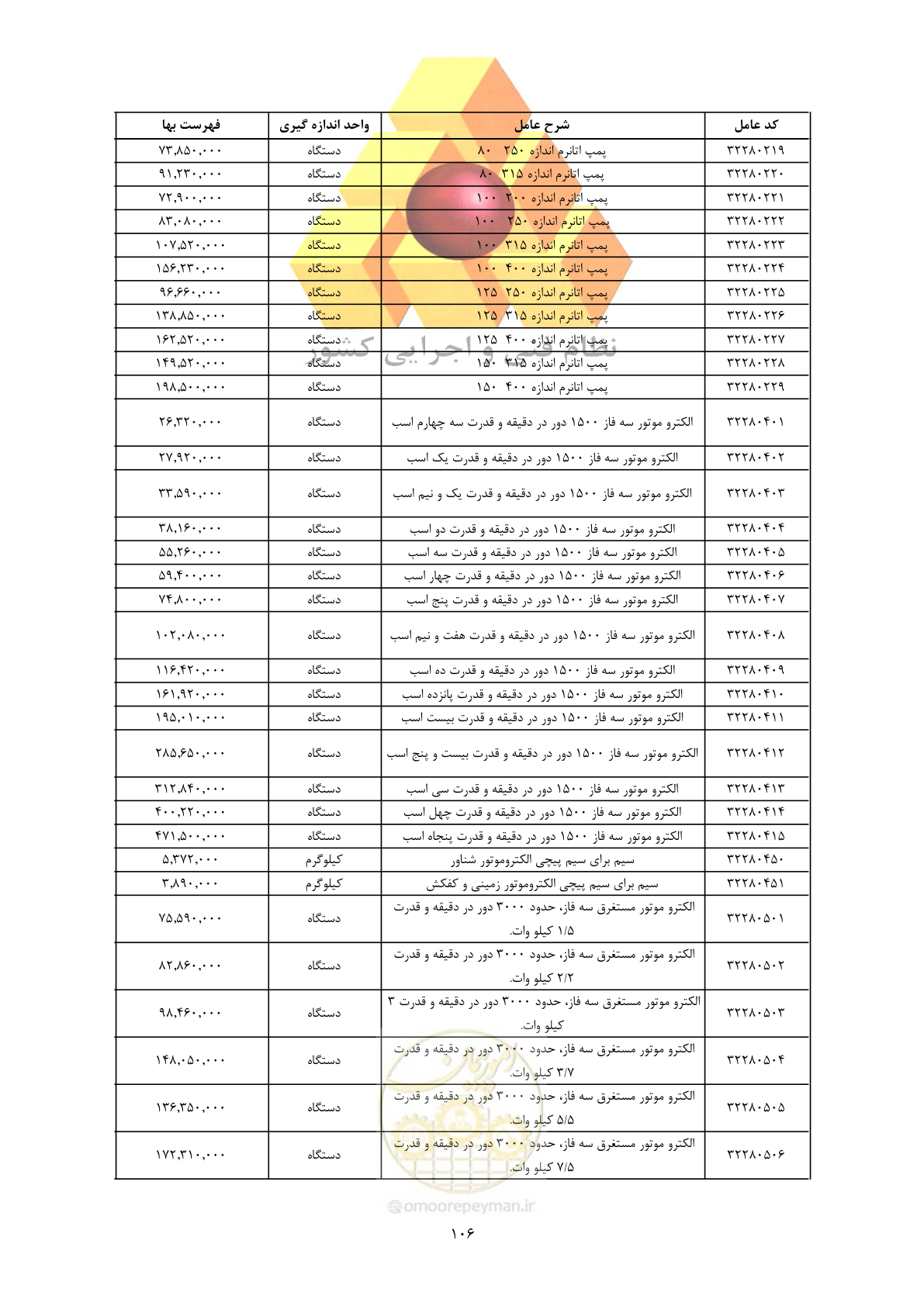 صفحه 108 از 450