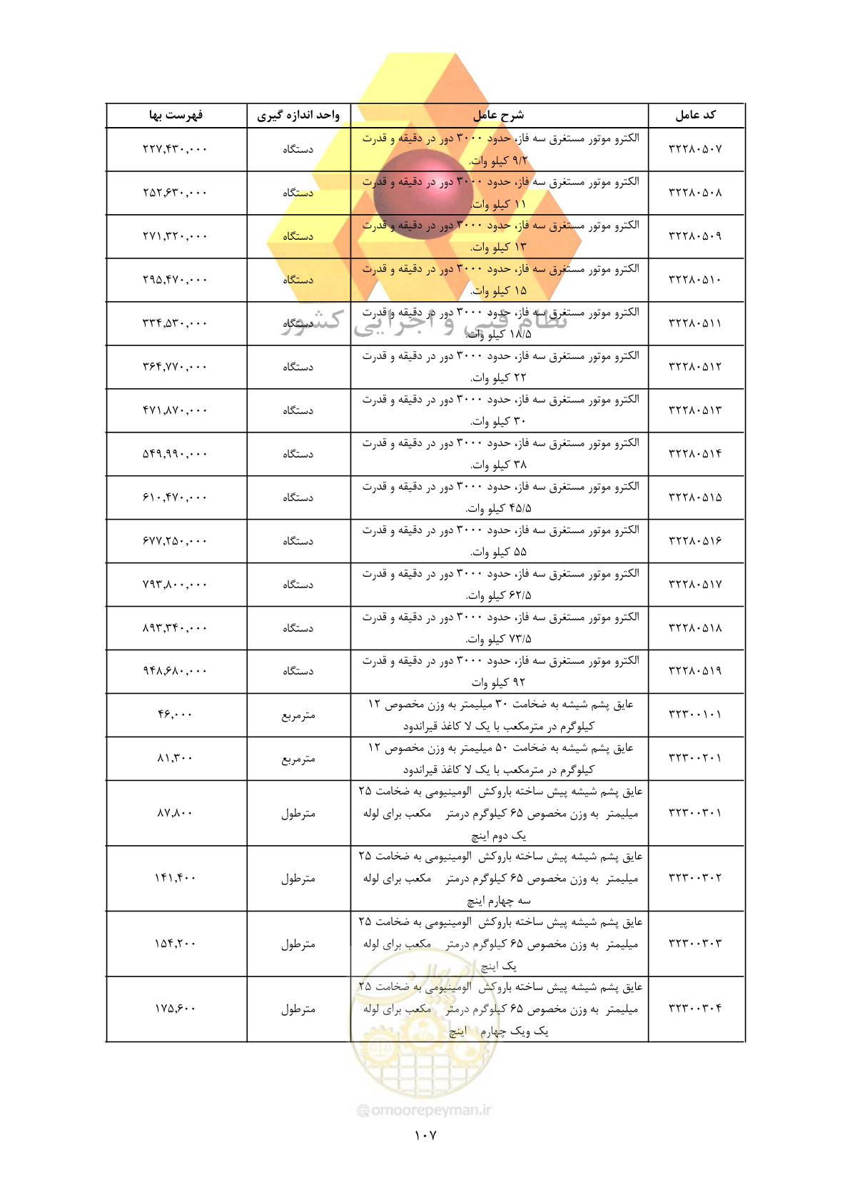 صفحه 109 از 450