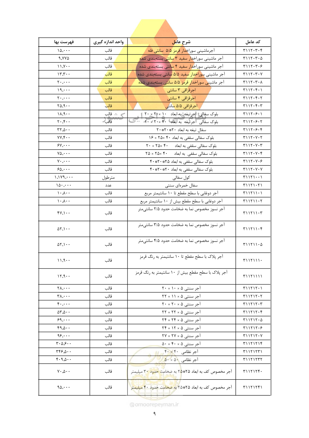 صفحه 11 از 450