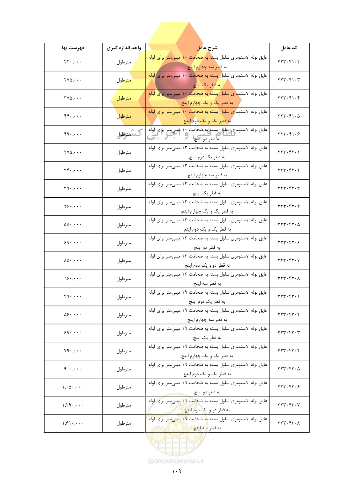 صفحه 111 از 450