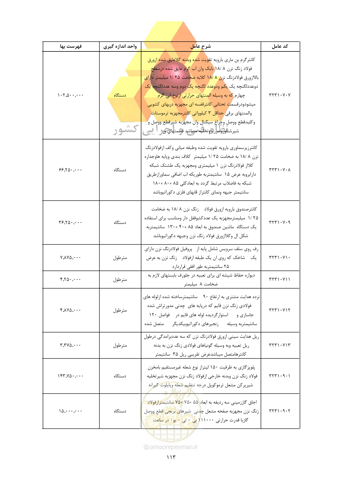 صفحه 115 از 450
