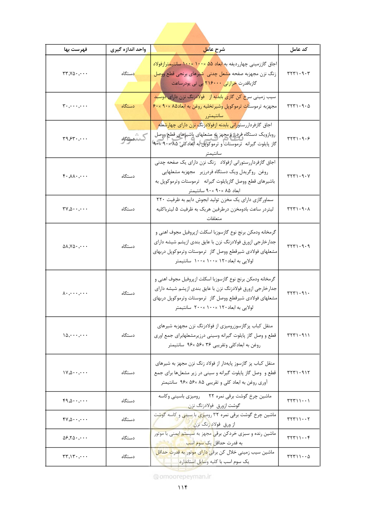 صفحه 116 از 450