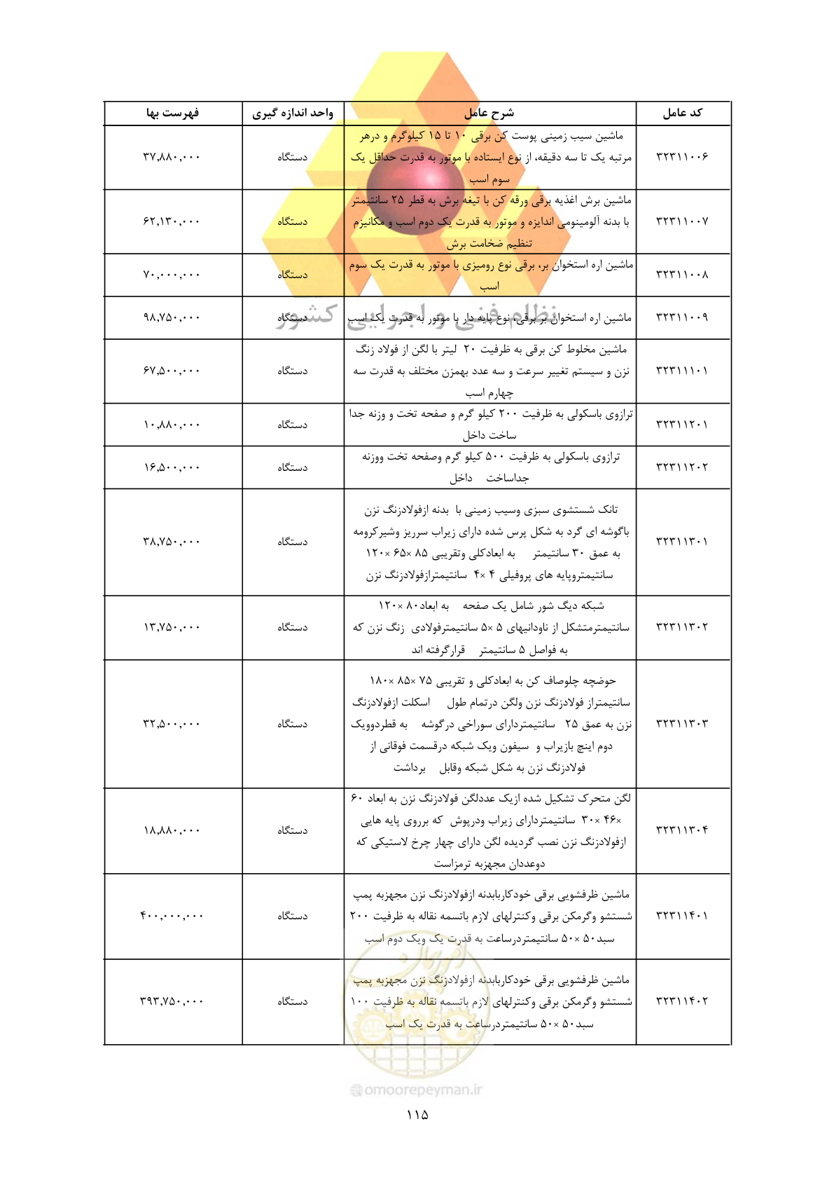 صفحه 117 از 450