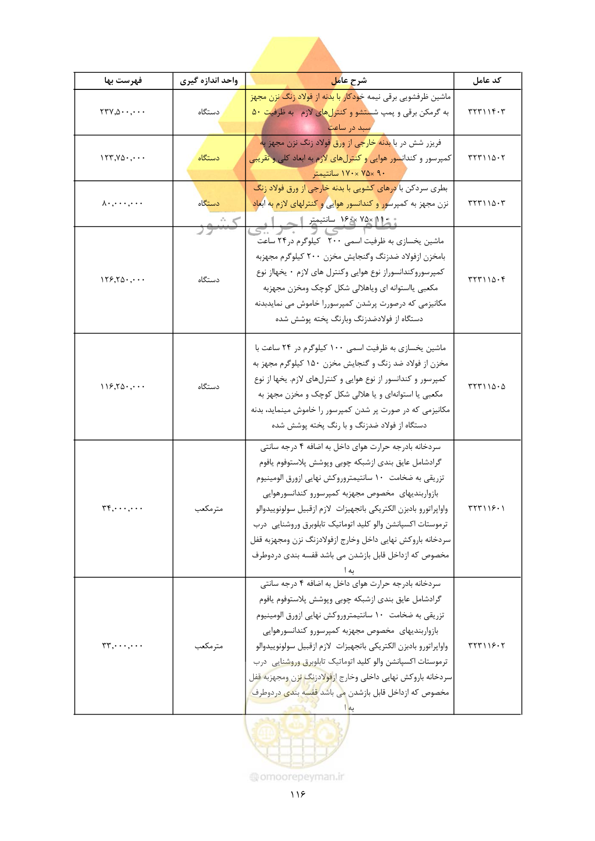 صفحه 118 از 450