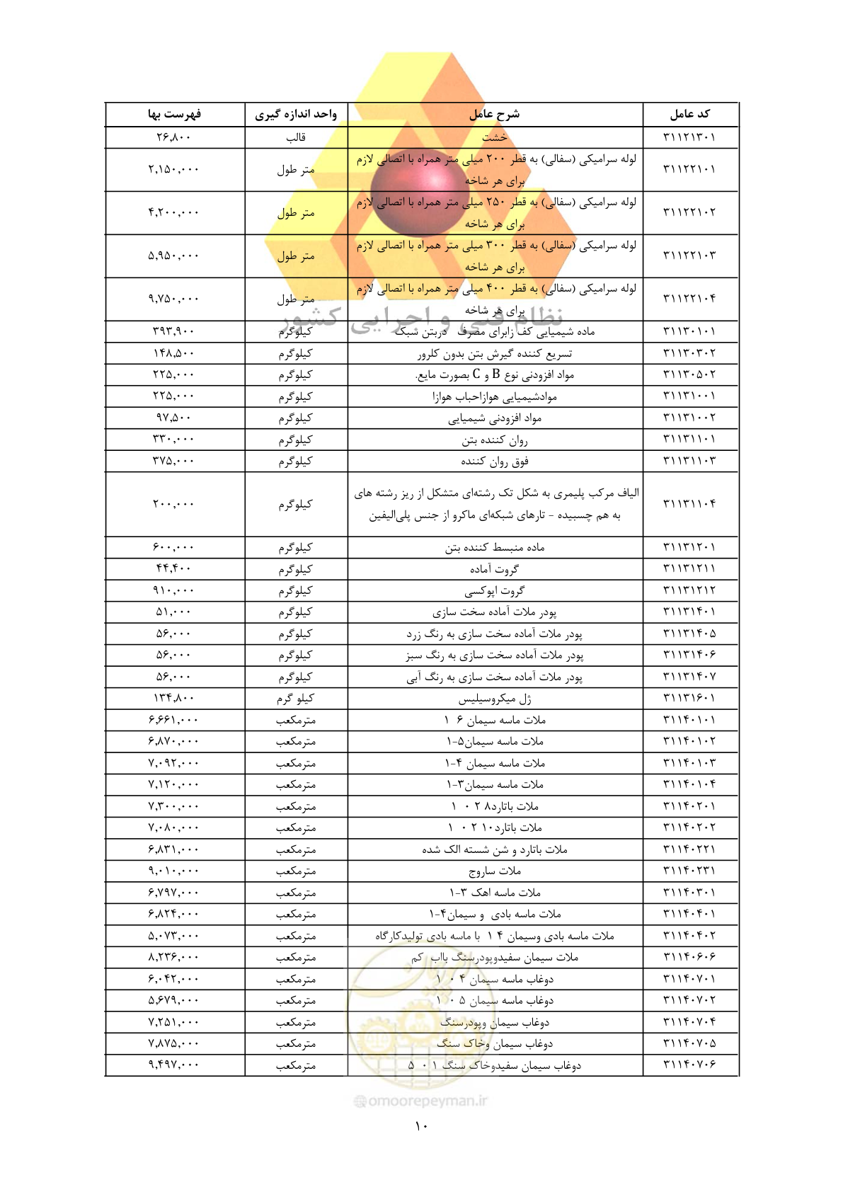 صفحه 12 از 450