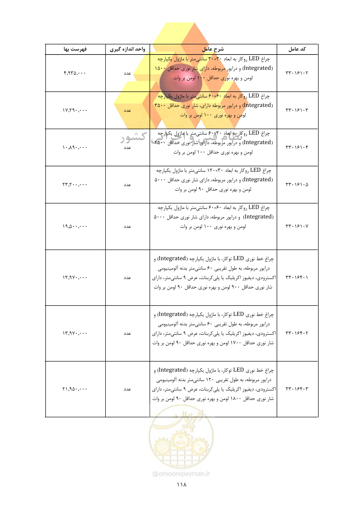 صفحه 120 از 450