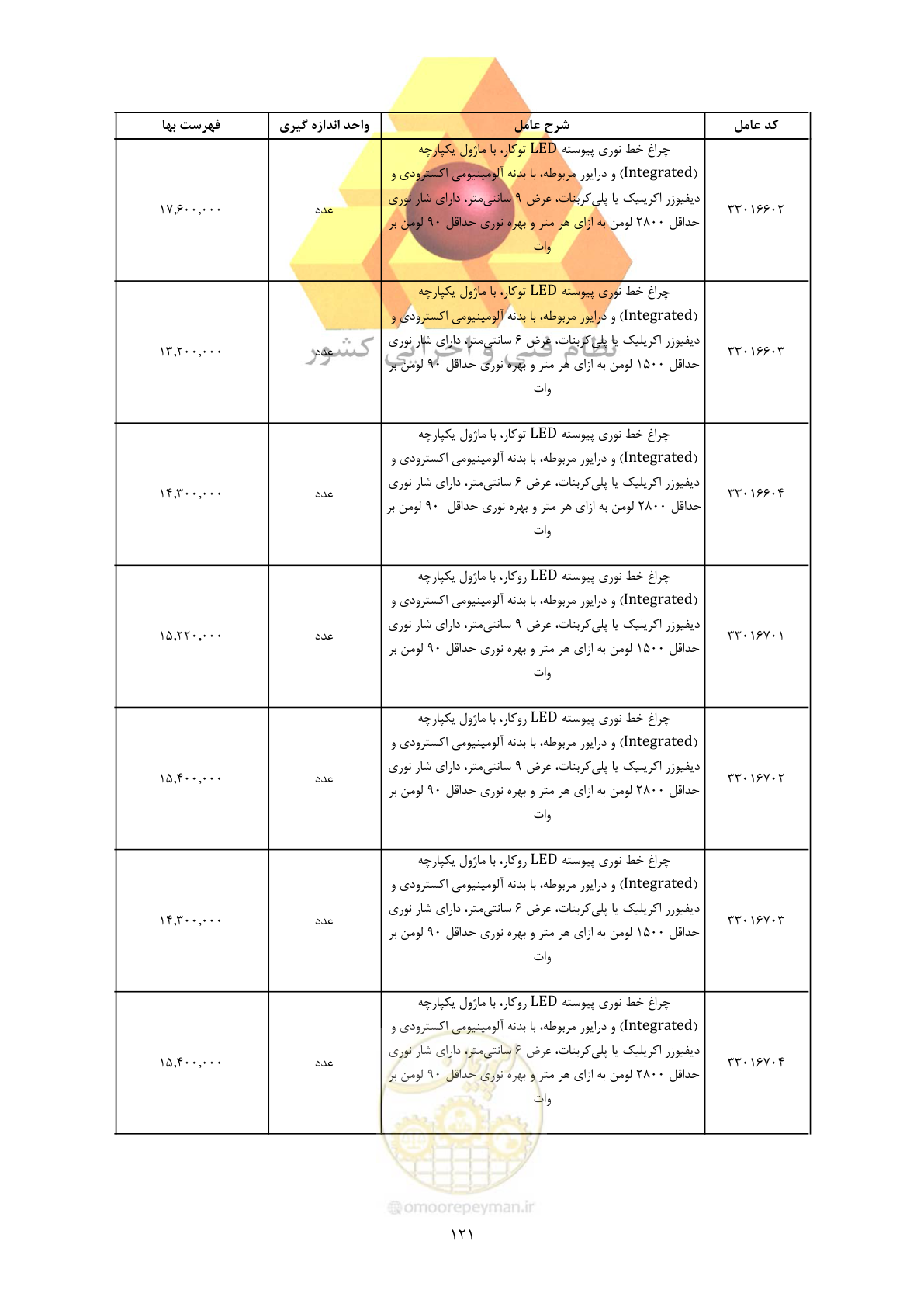 صفحه 123 از 450