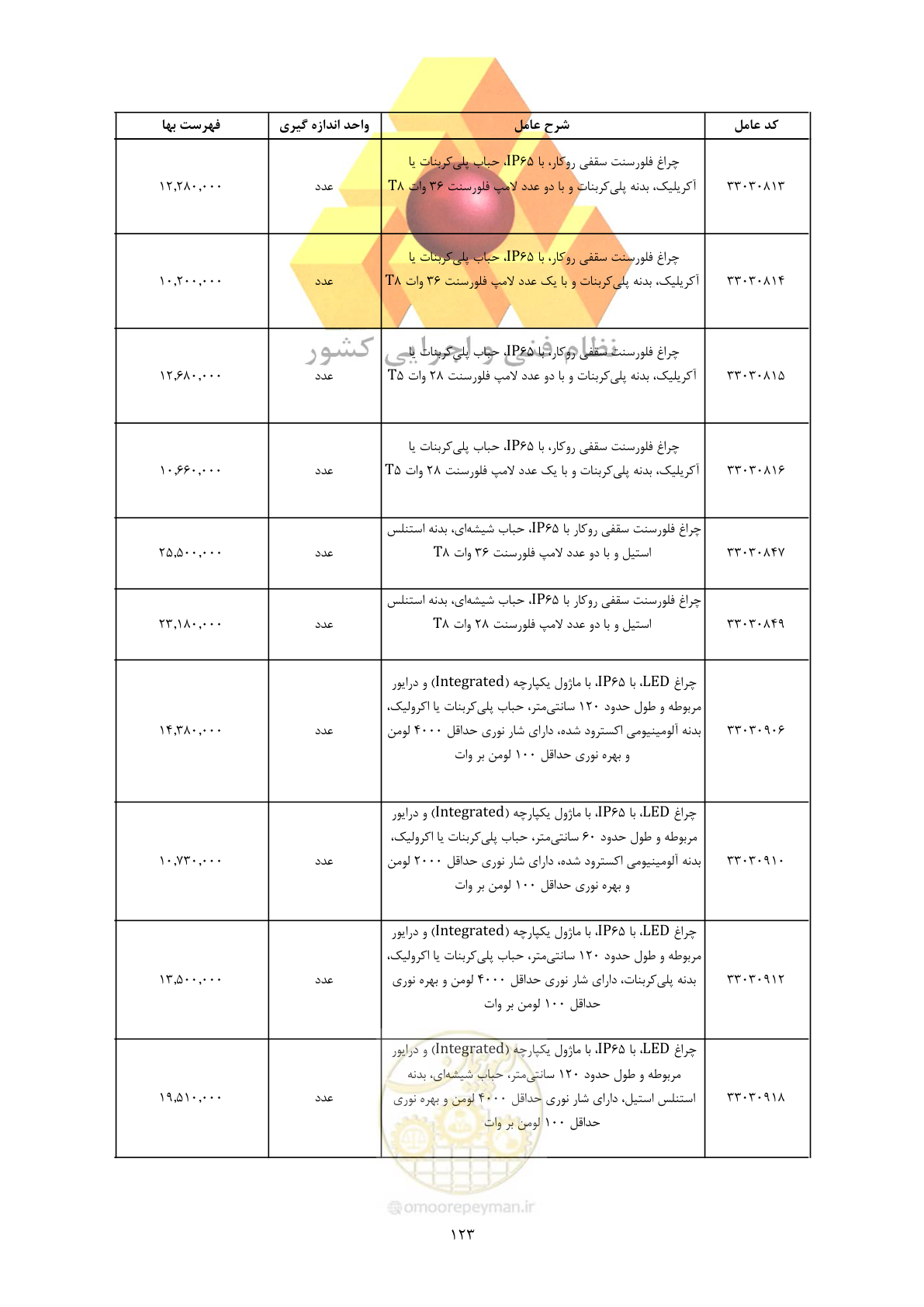 صفحه 125 از 450