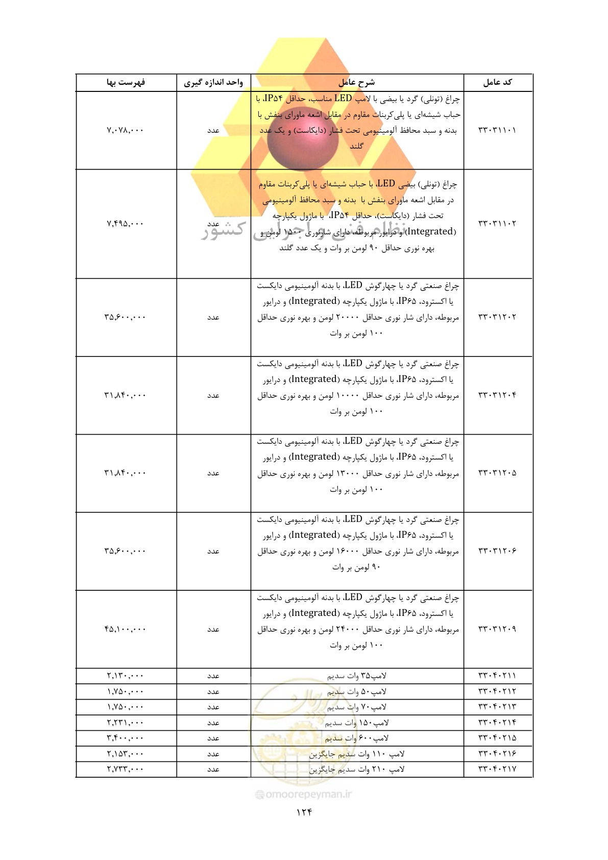 صفحه 126 از 450