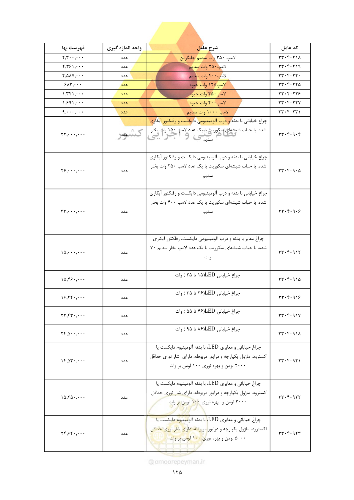 صفحه 127 از 450