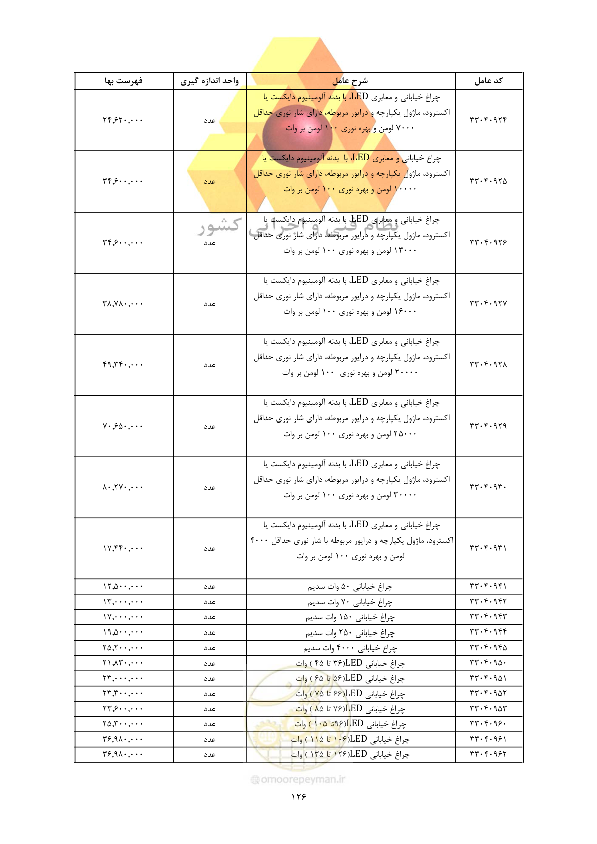 صفحه 128 از 450