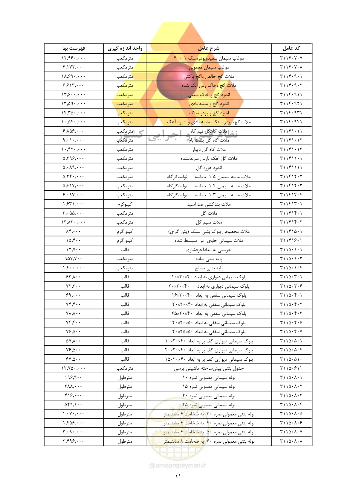 صفحه 13 از 450