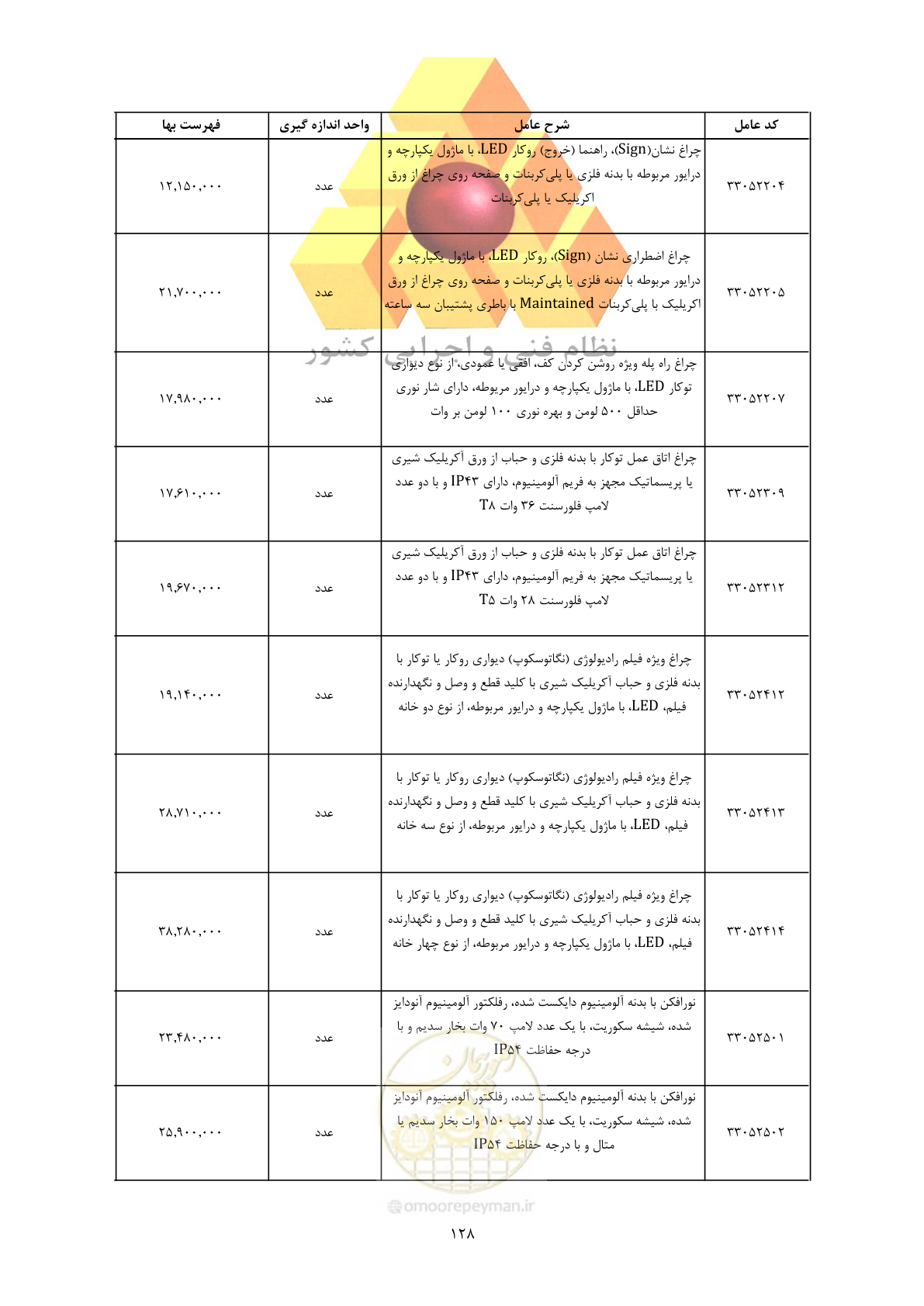 صفحه 130 از 450