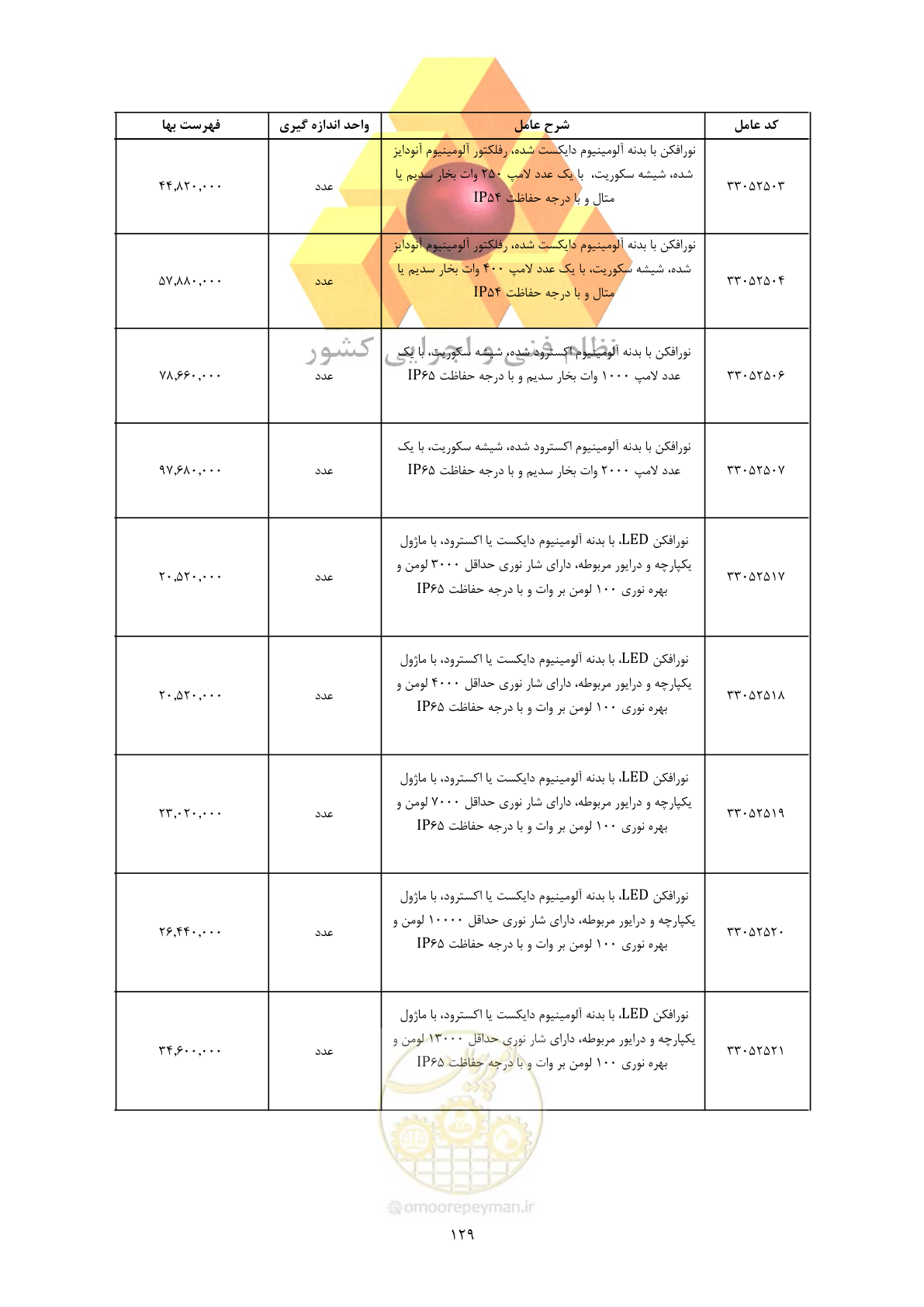 صفحه 131 از 450