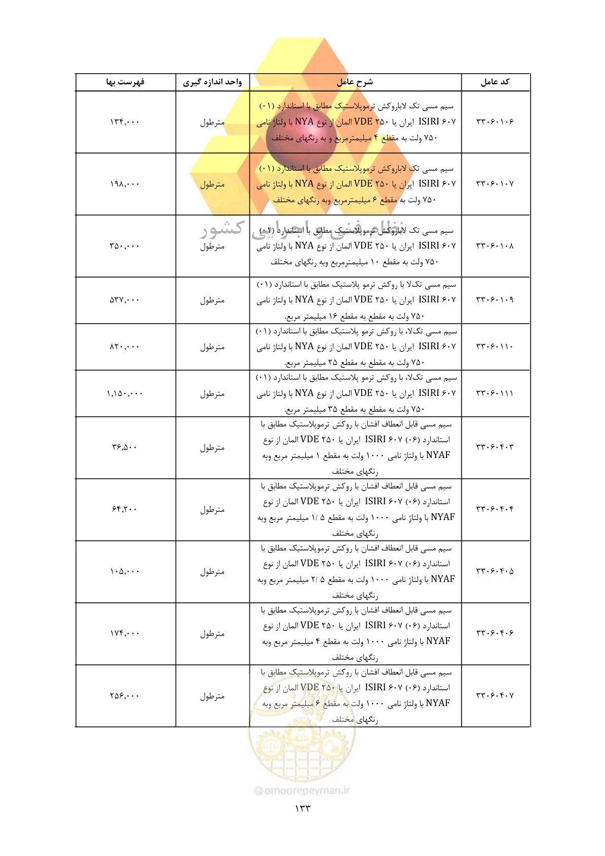 صفحه 135 از 450