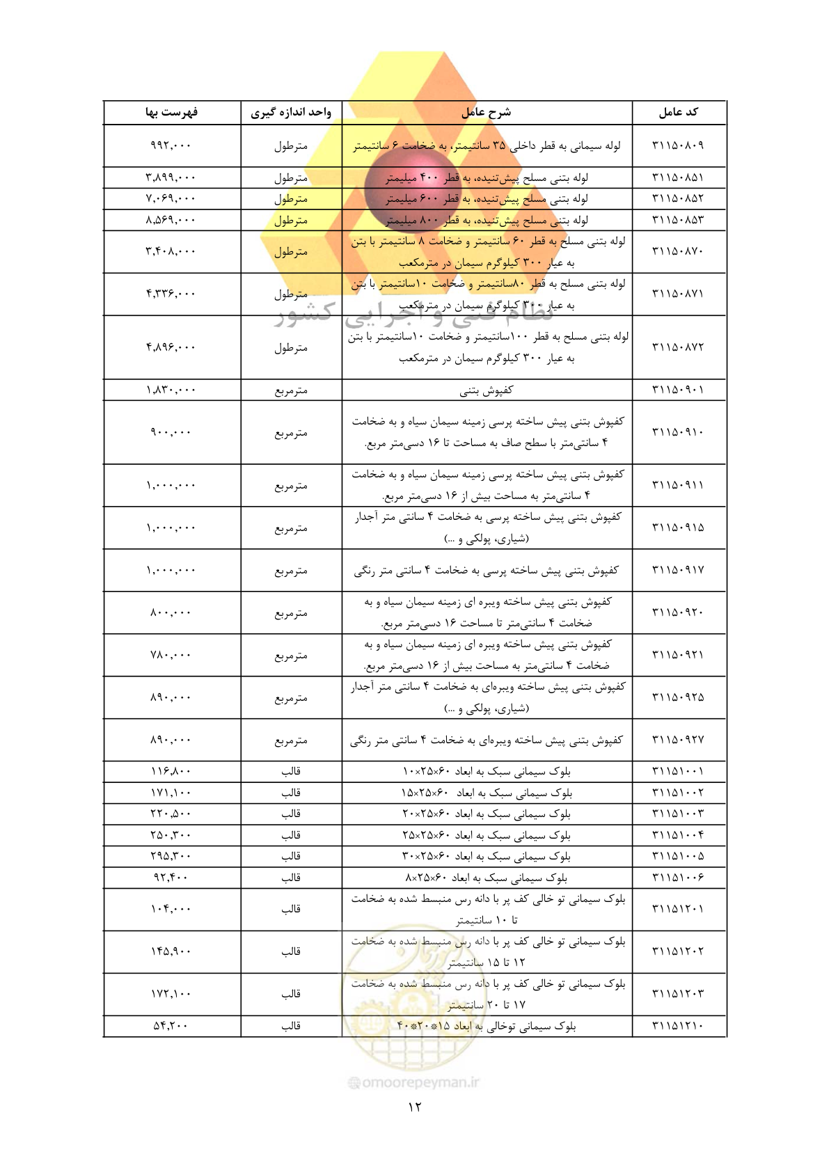 صفحه 14 از 450