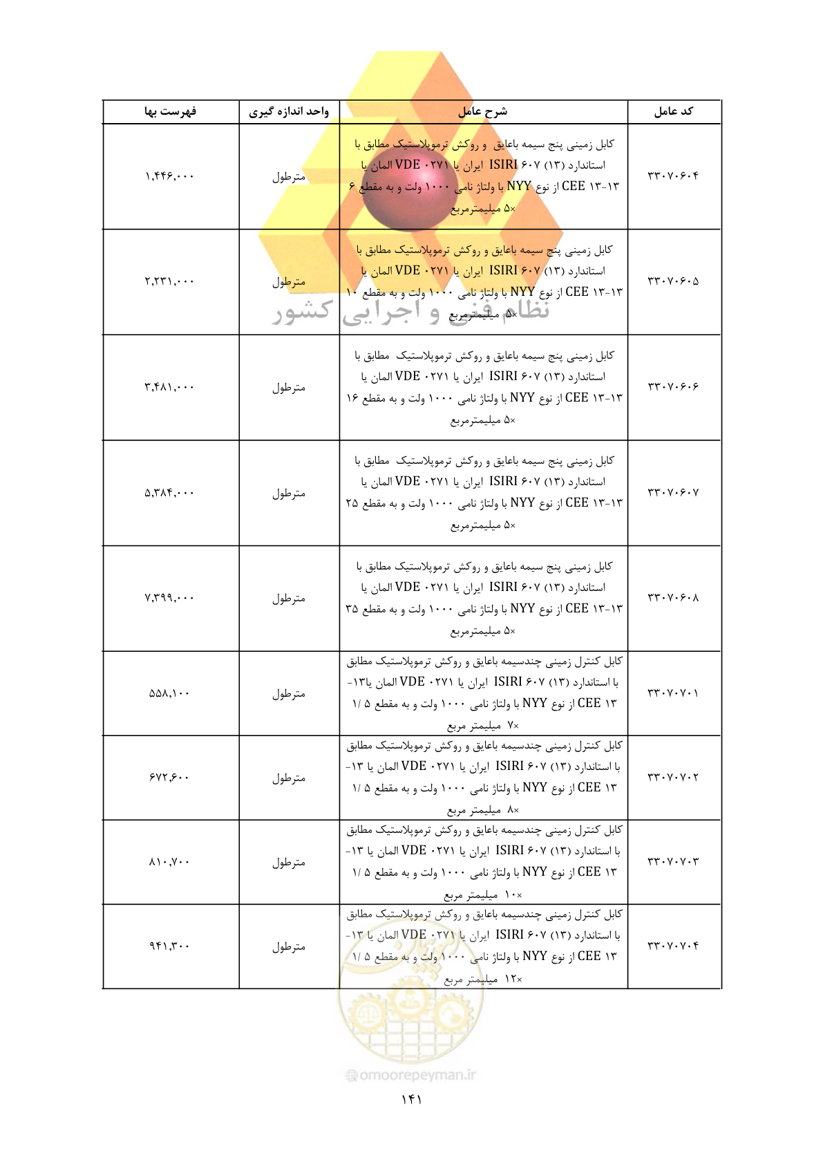 صفحه 143 از 450