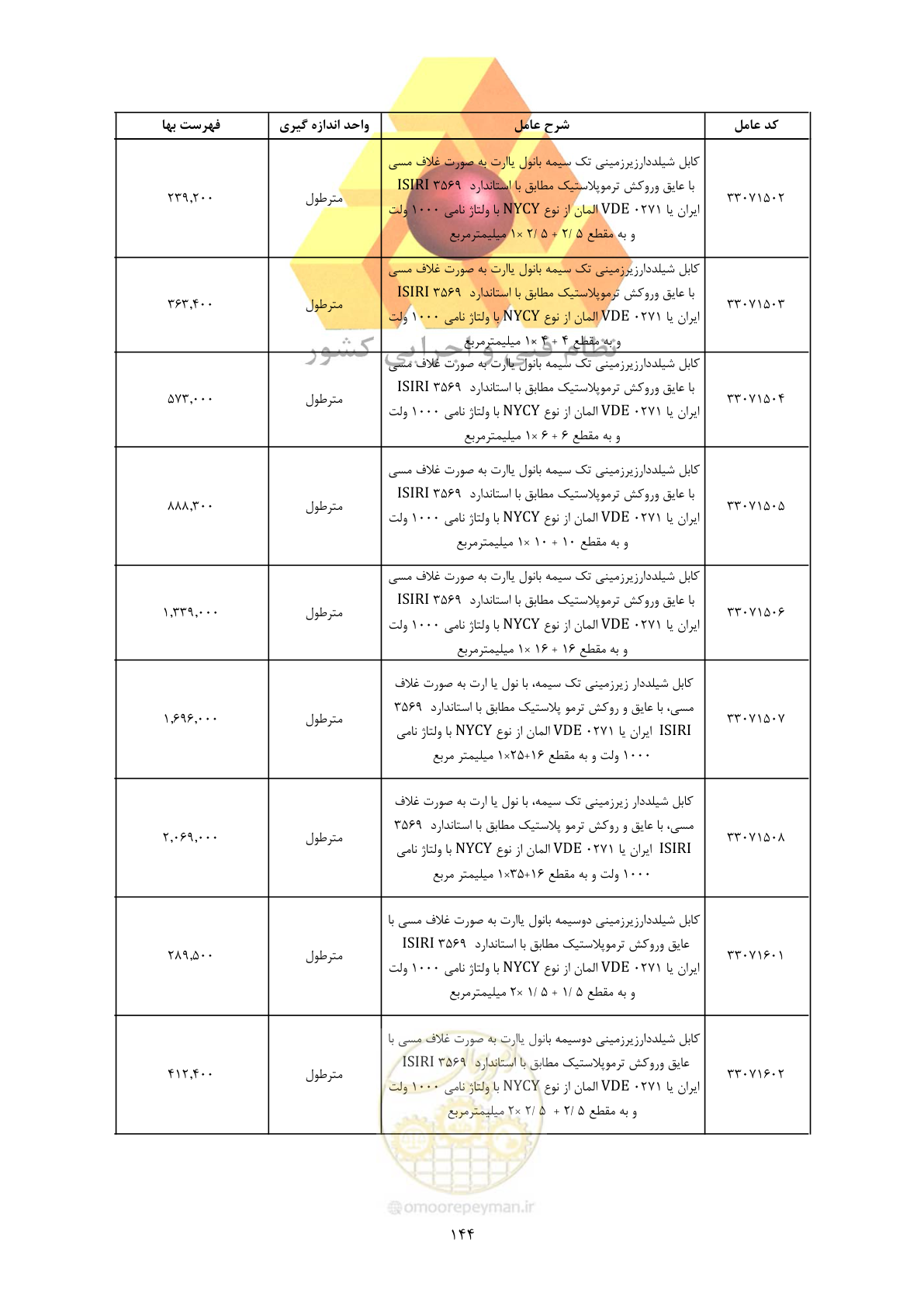 صفحه 146 از 450