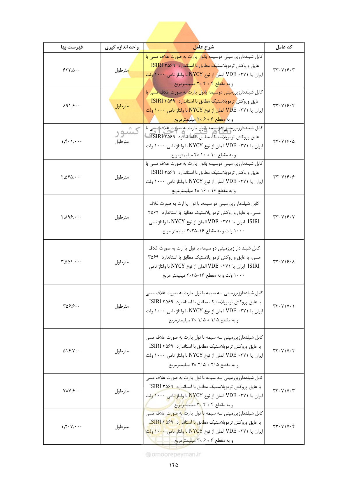 صفحه 147 از 450