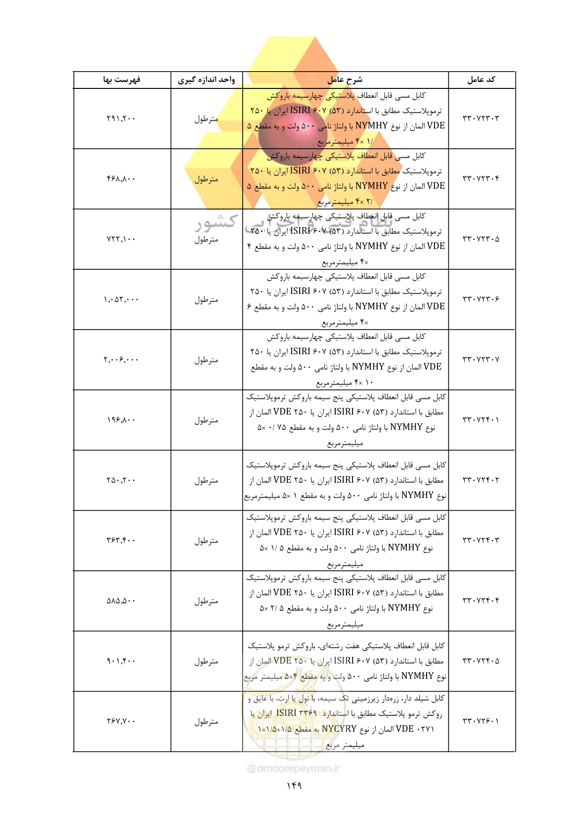 صفحه 151 از 450