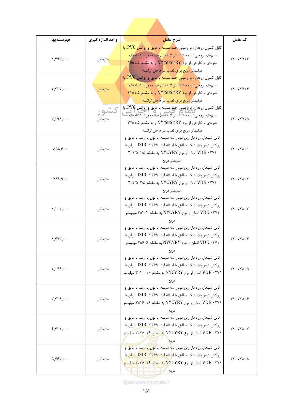 صفحه 154 از 450