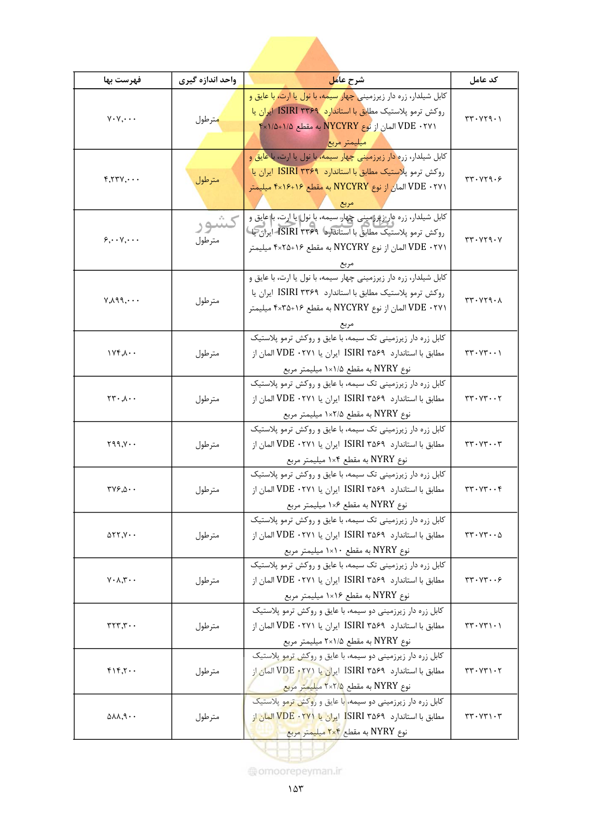 صفحه 155 از 450