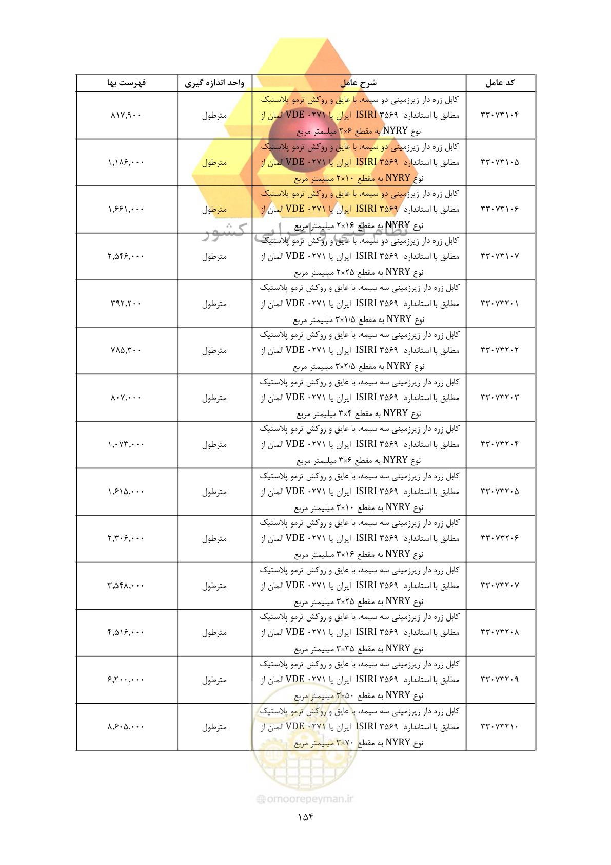 صفحه 156 از 450