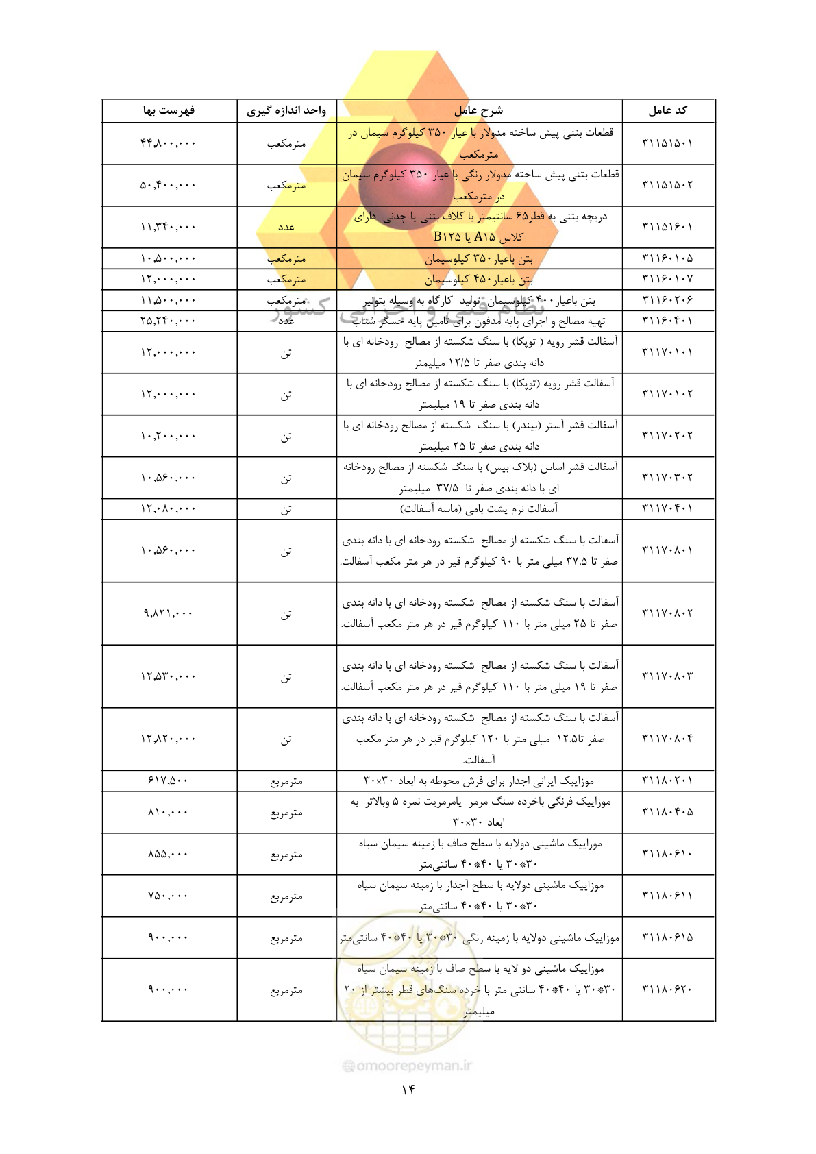 صفحه 16 از 450