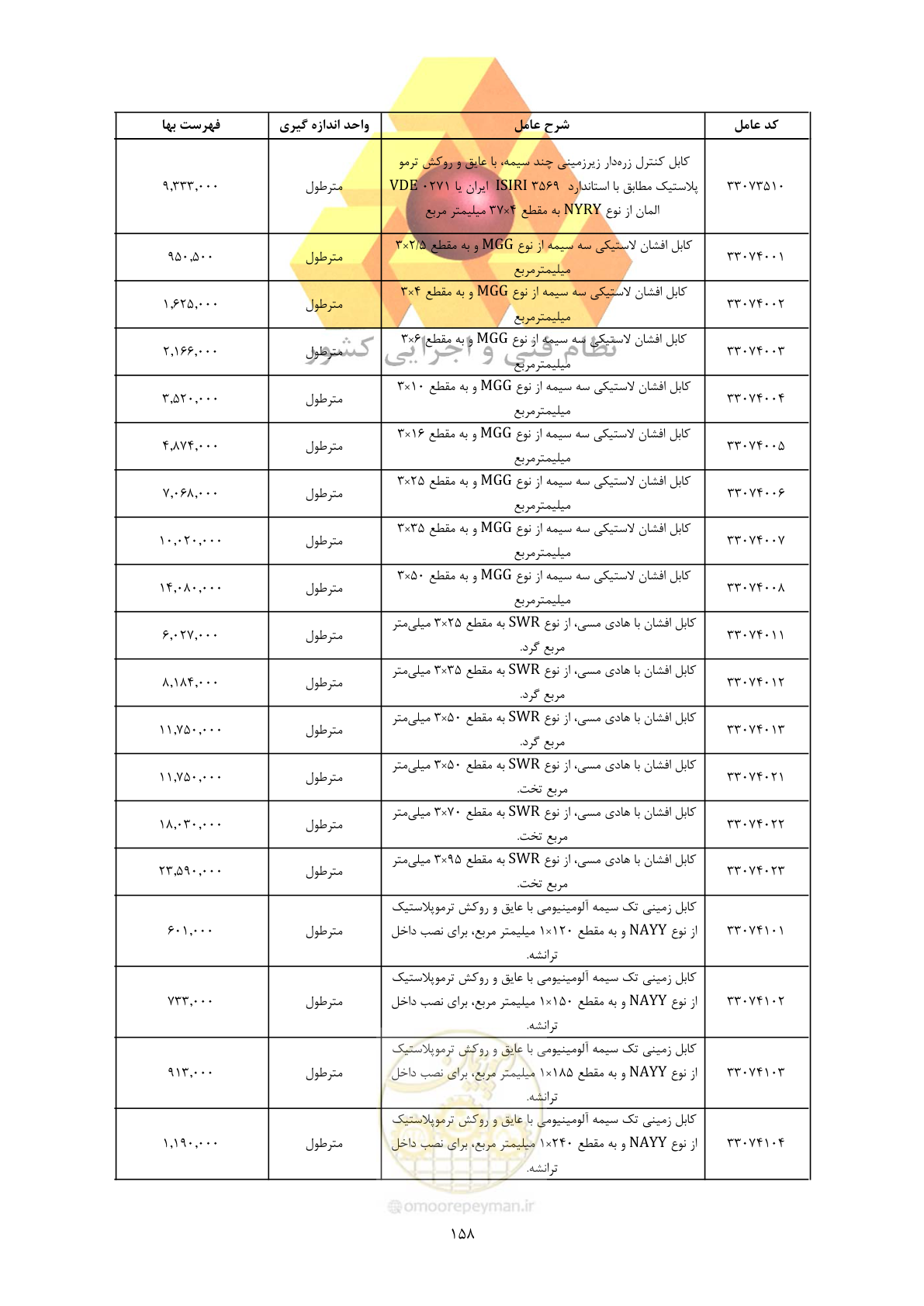 صفحه 160 از 450