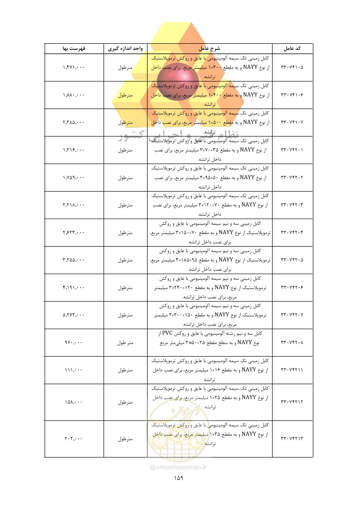 صفحه 161 از 450