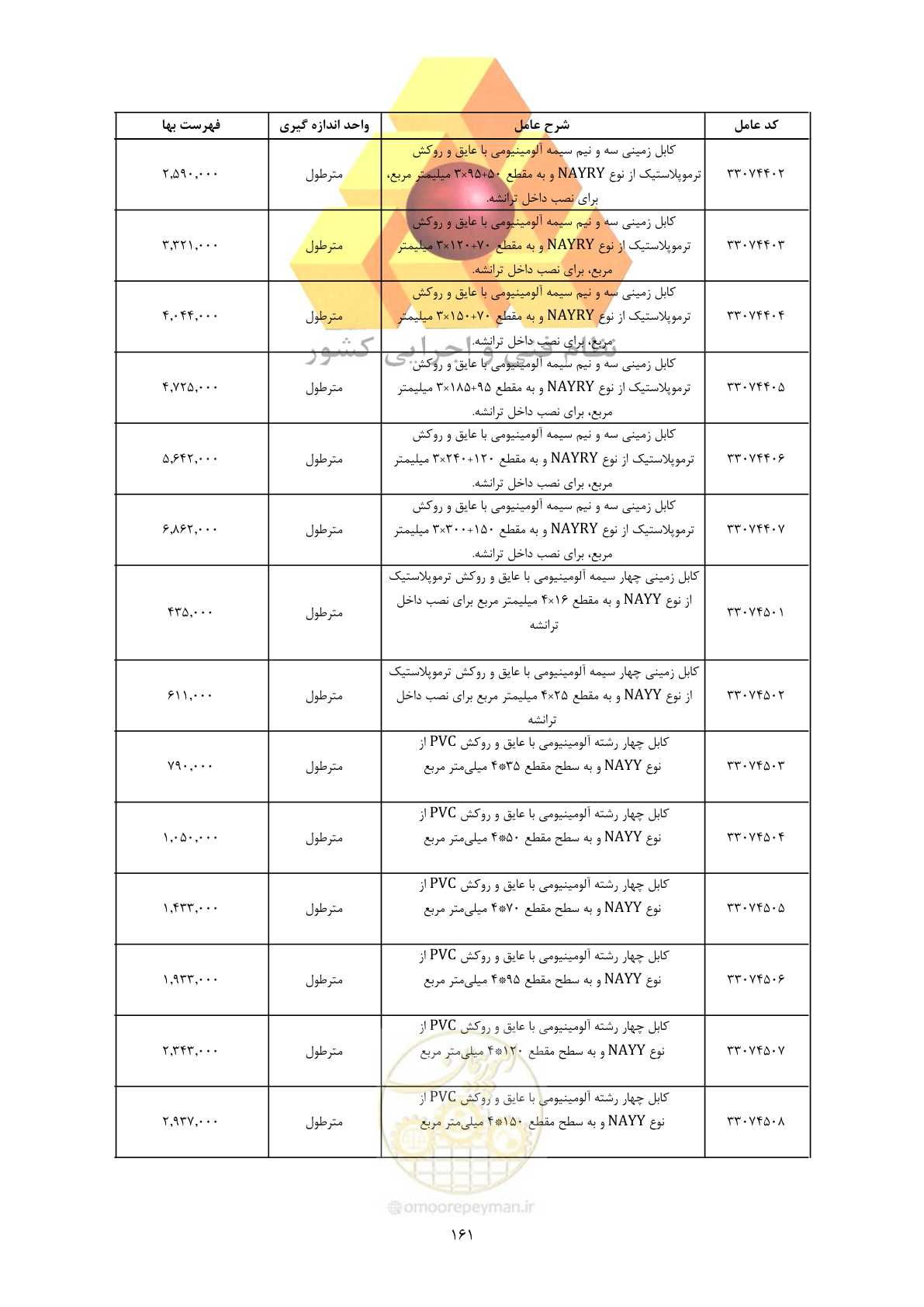 صفحه 163 از 450