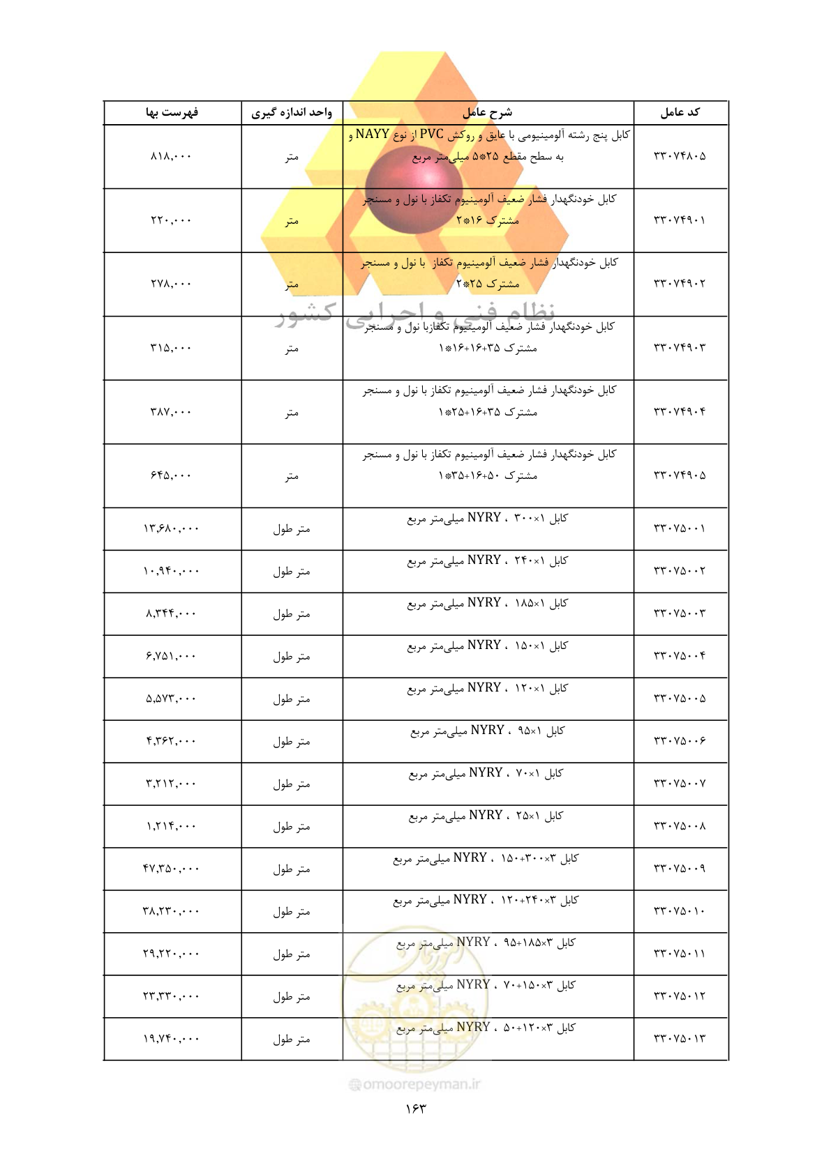 صفحه 165 از 450