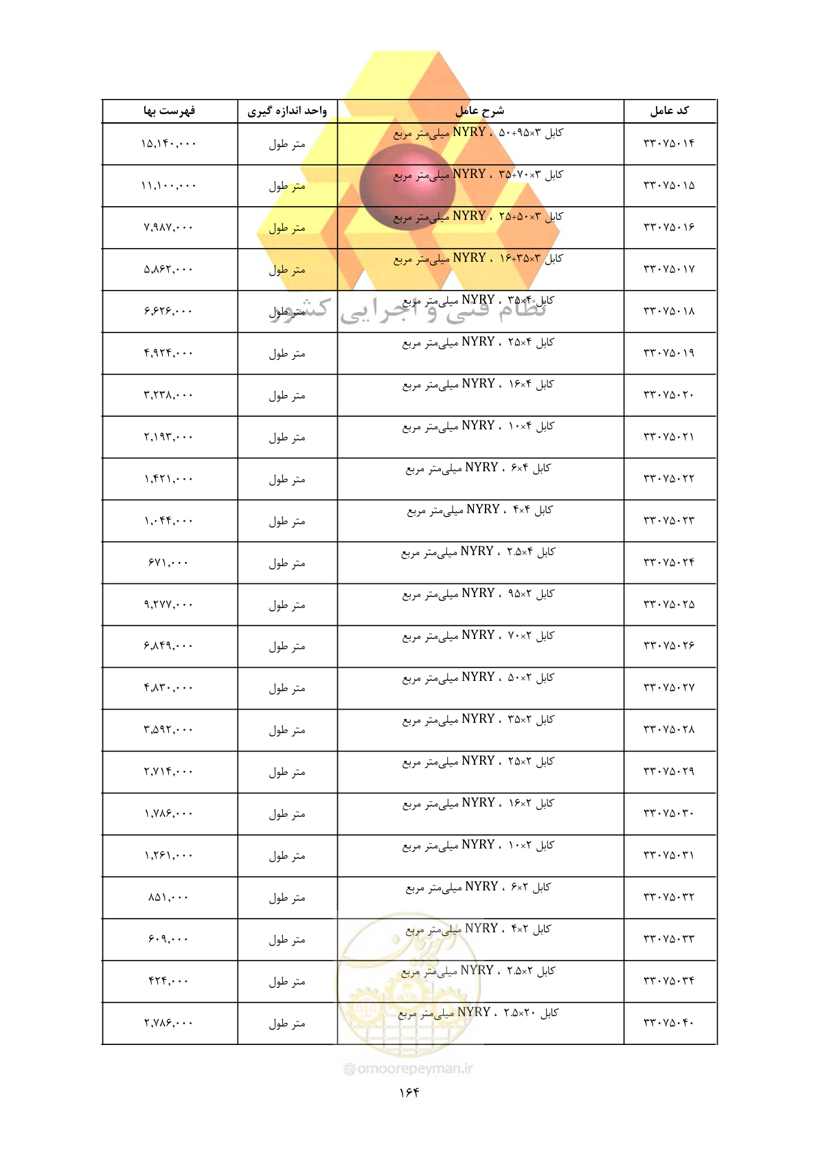 صفحه 166 از 450
