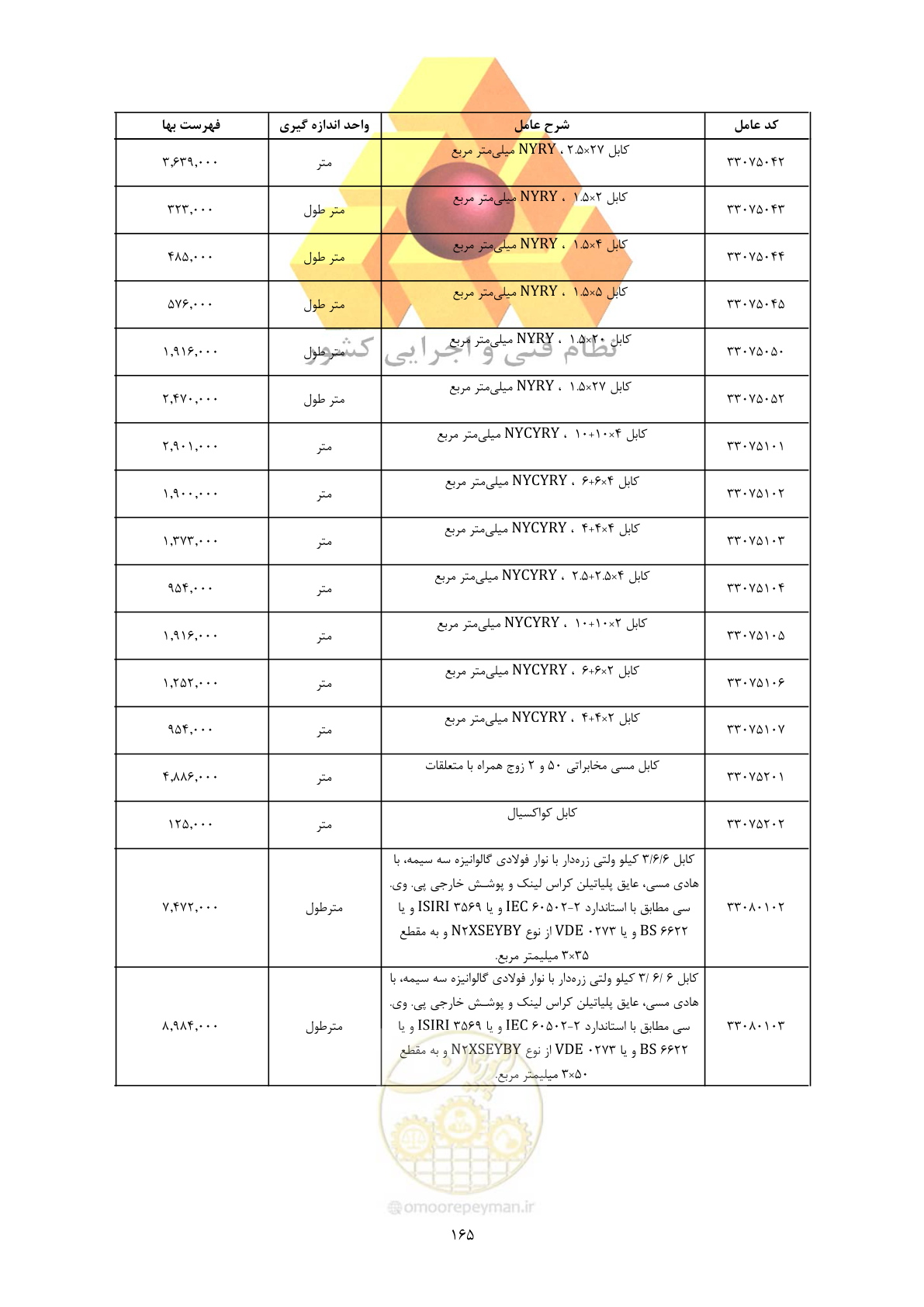 صفحه 167 از 450