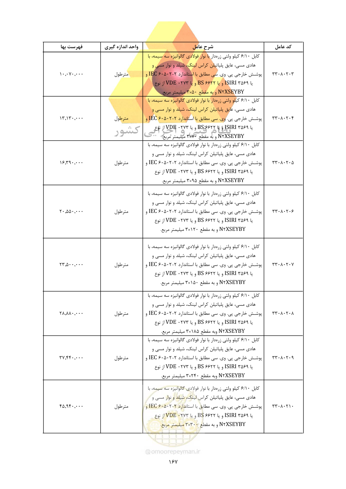 صفحه 169 از 450